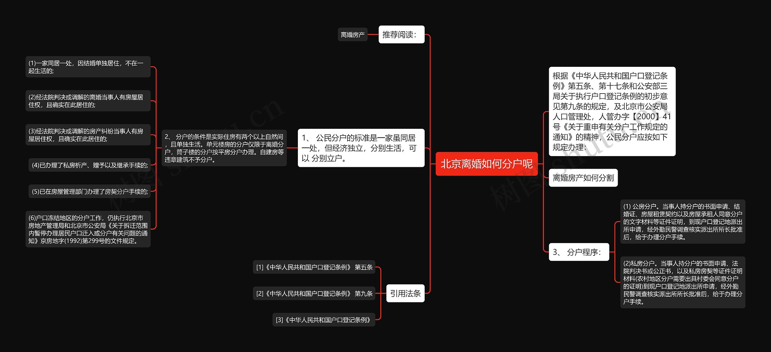 北京离婚如何分户呢思维导图