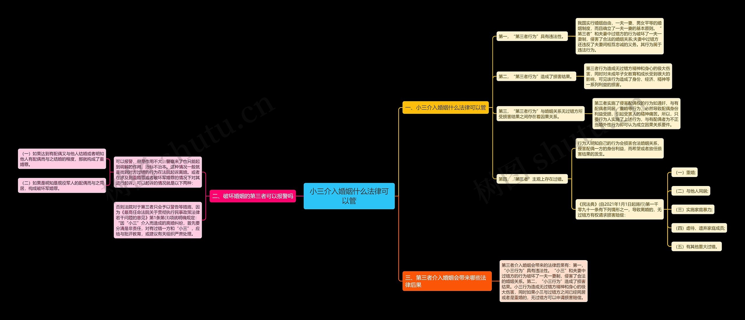 小三介入婚姻什么法律可以管思维导图