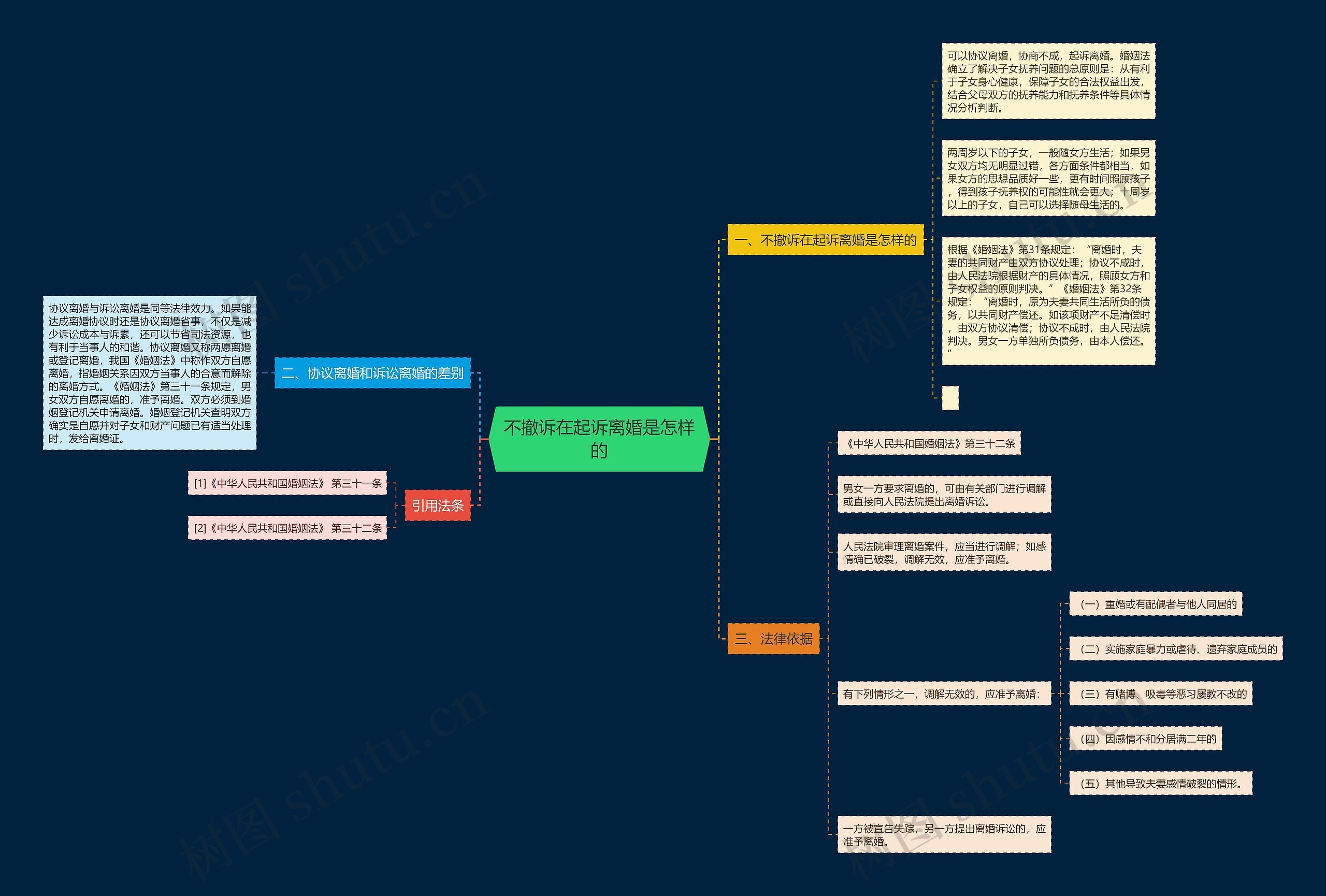 不撤诉在起诉离婚是怎样的 不撤诉在起诉离婚是怎样的