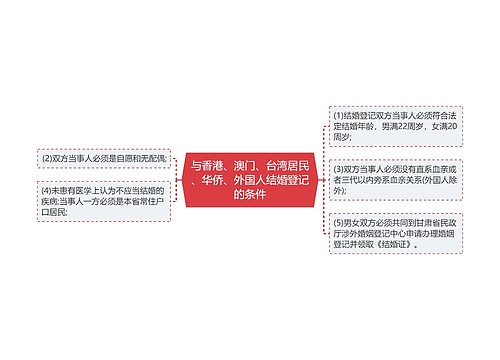 与香港、澳门、台湾居民、华侨、外国人结婚登记的条件