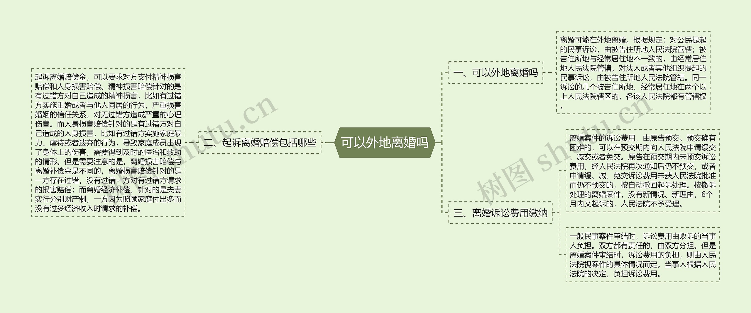 可以外地离婚吗思维导图