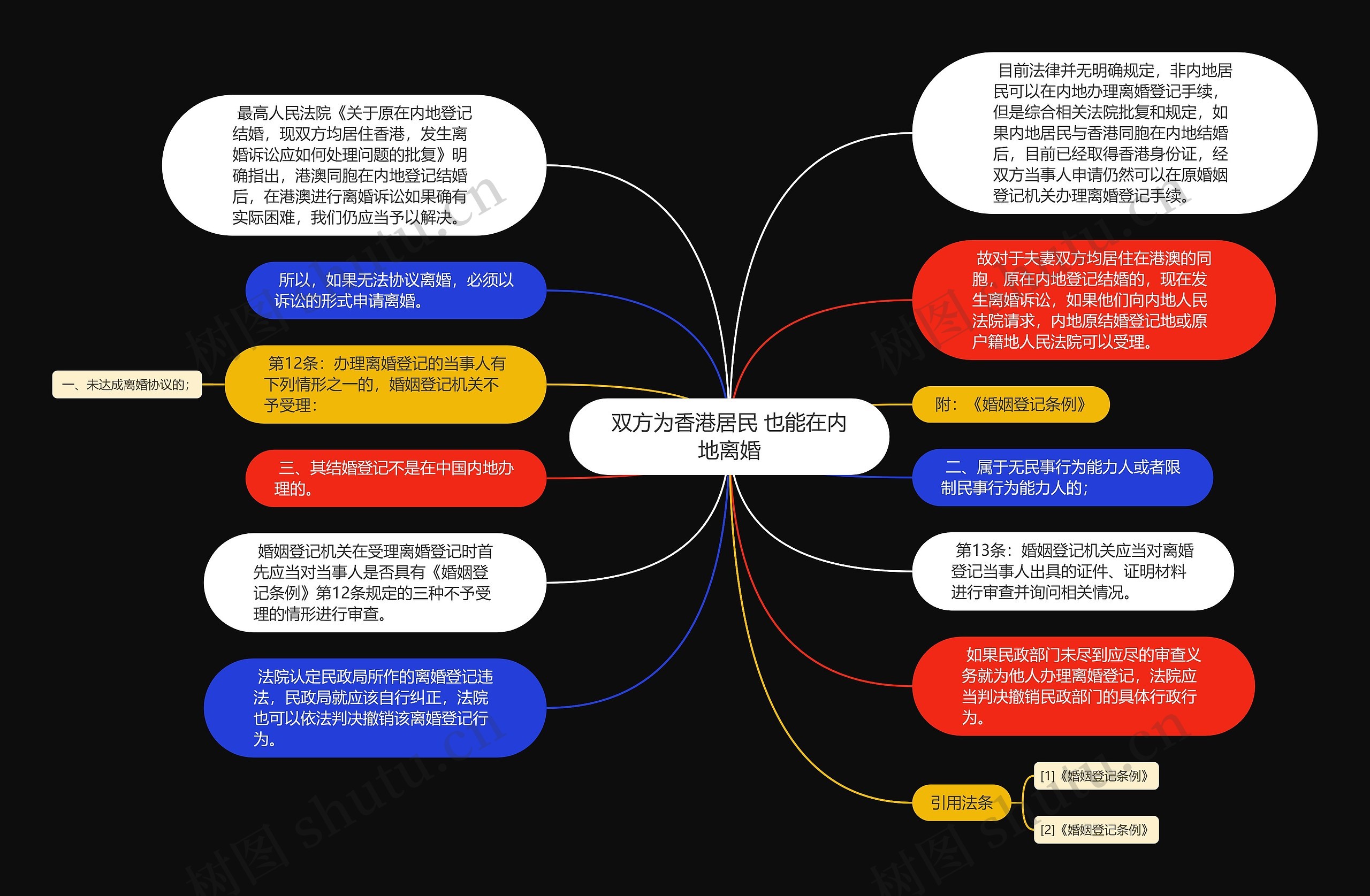 双方为香港居民 也能在内地离婚