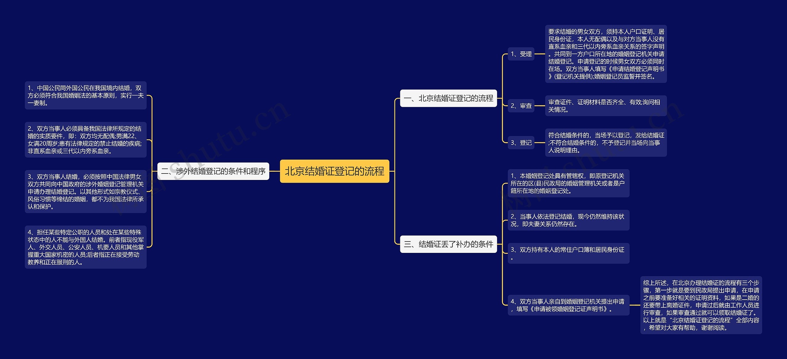 北京结婚证登记的流程 北京结婚证登记的流程
