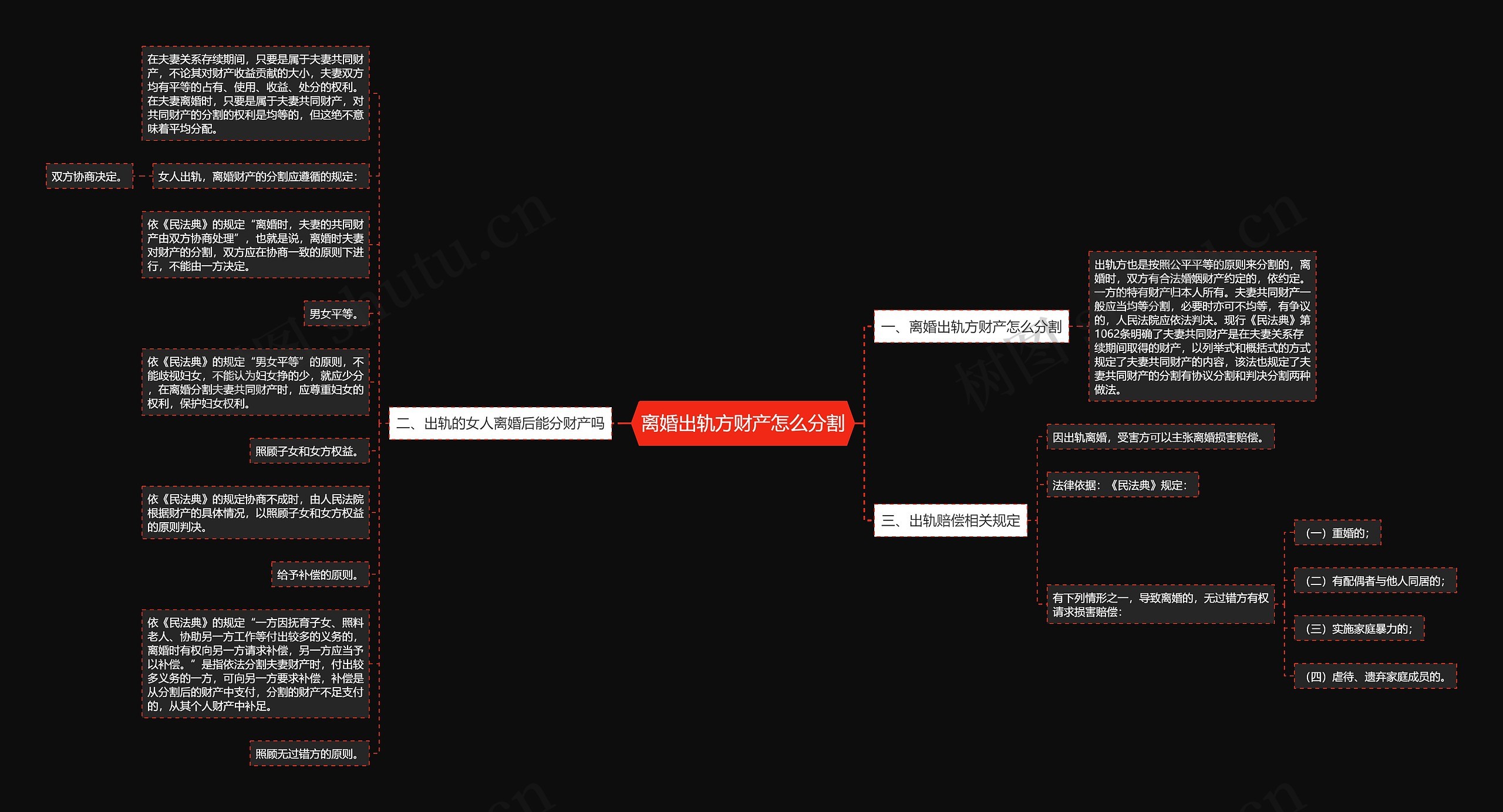 离婚出轨方财产怎么分割思维导图