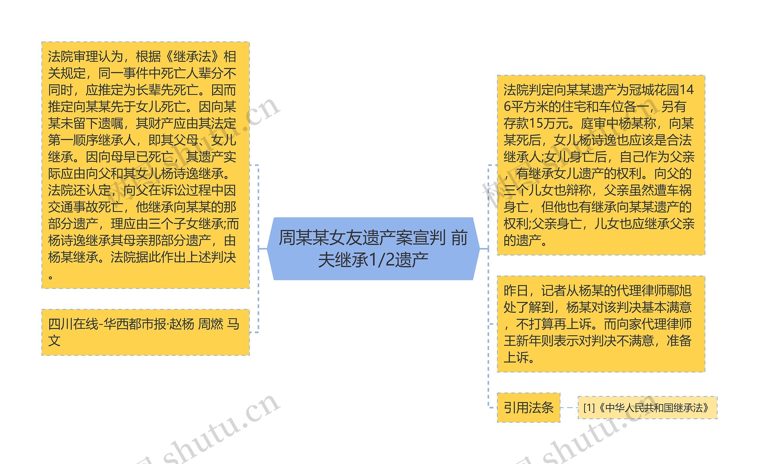 周某某女友遗产案宣判 前夫继承1/2遗产