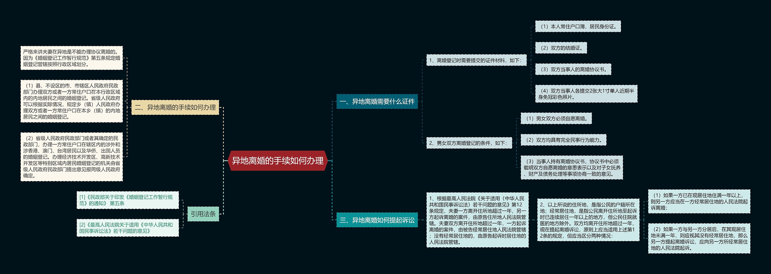 异地离婚的手续如何办理