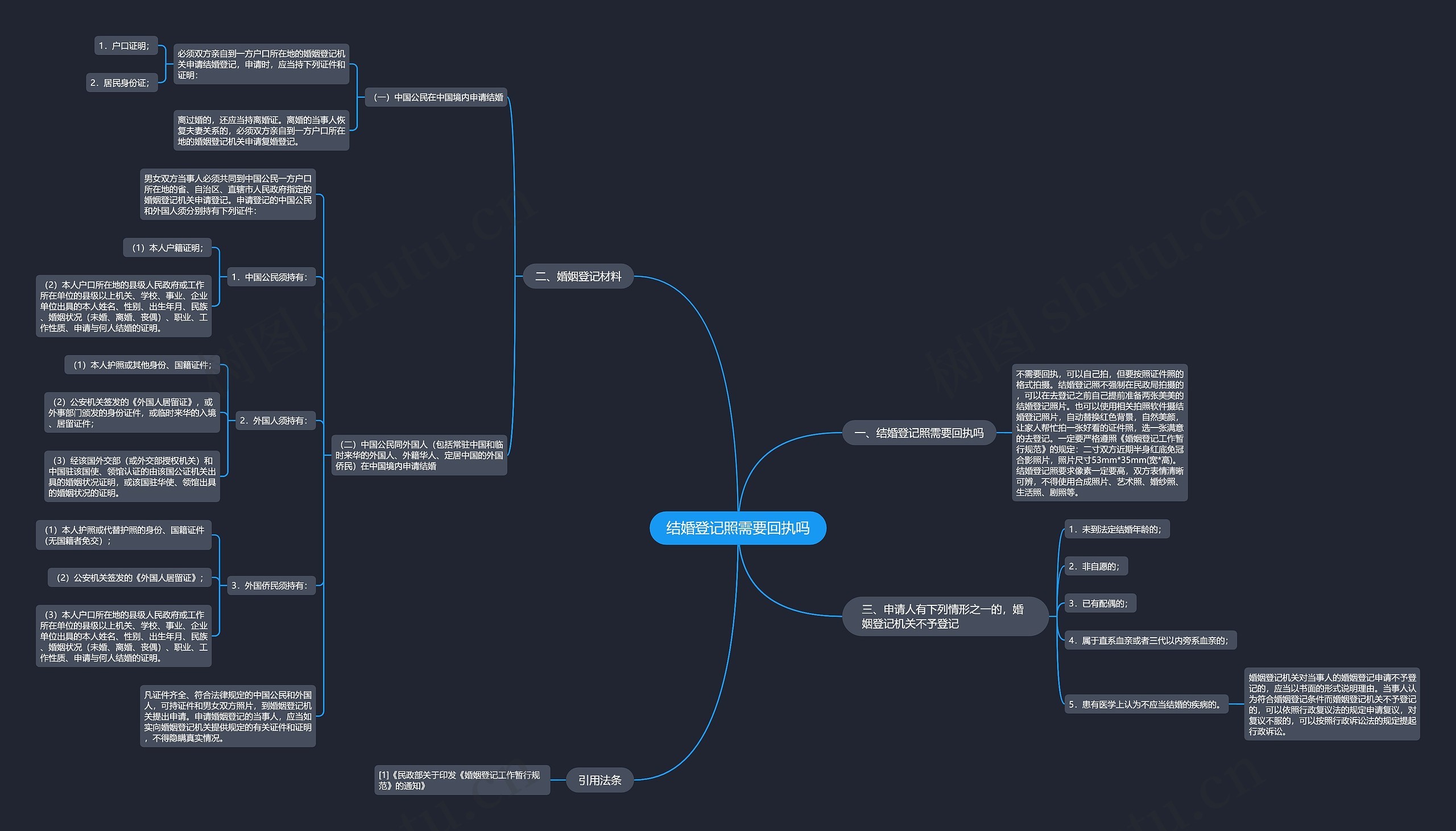 结婚登记照需要回执吗思维导图