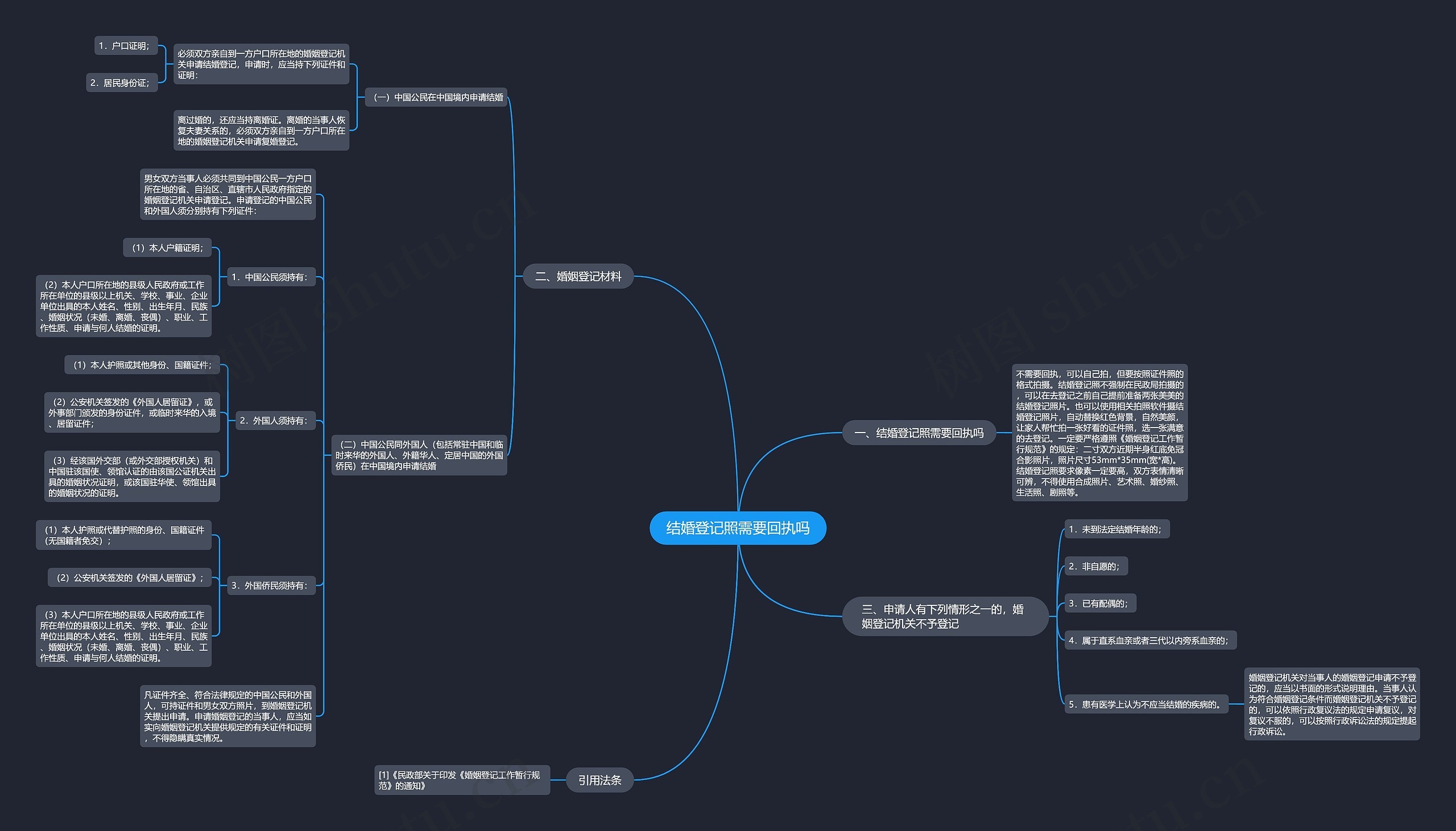 结婚登记照需要回执吗 结婚登记照需要回执吗