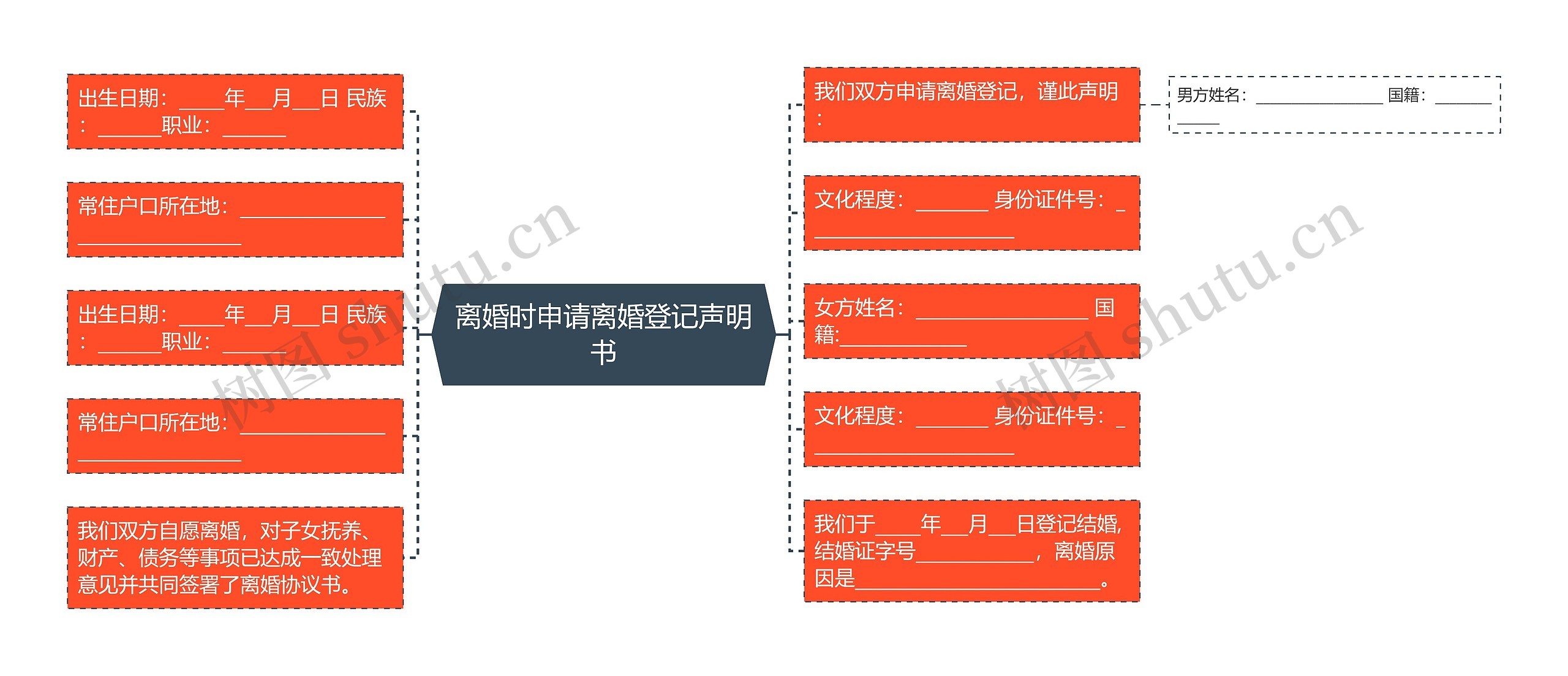 离婚时申请离婚登记声明书思维导图