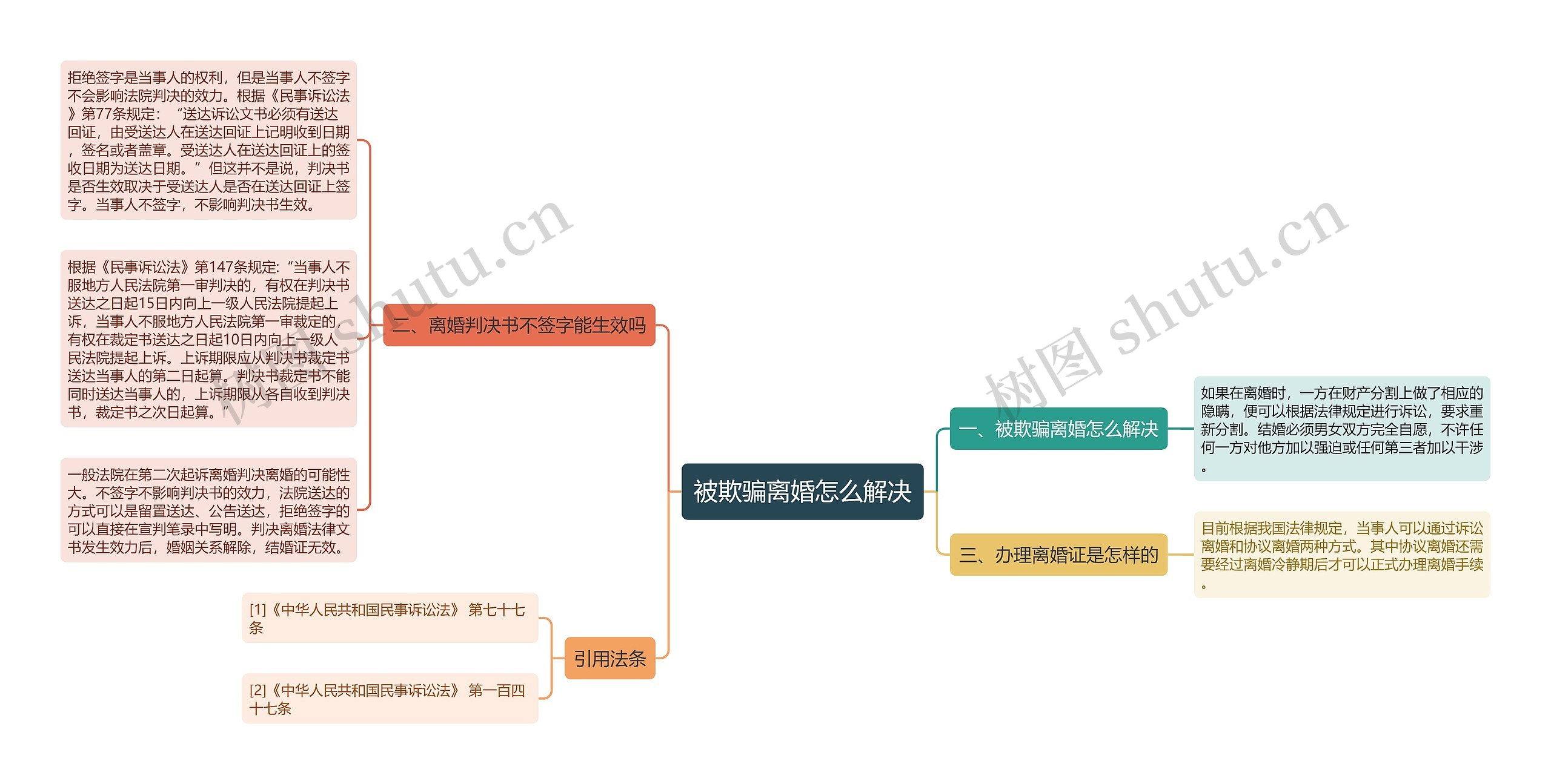 被欺骗离婚怎么解决