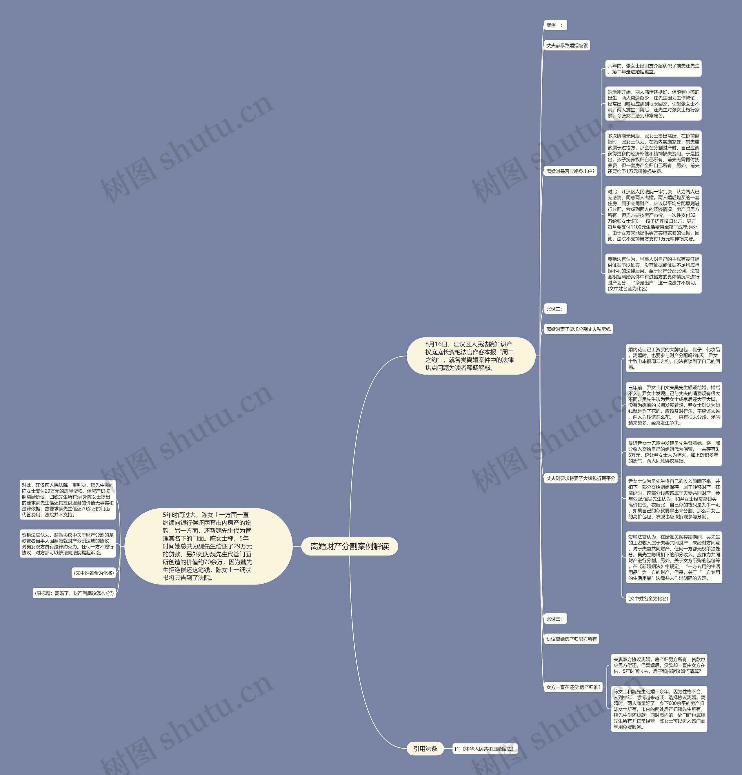 离婚财产分割案例解读思维导图