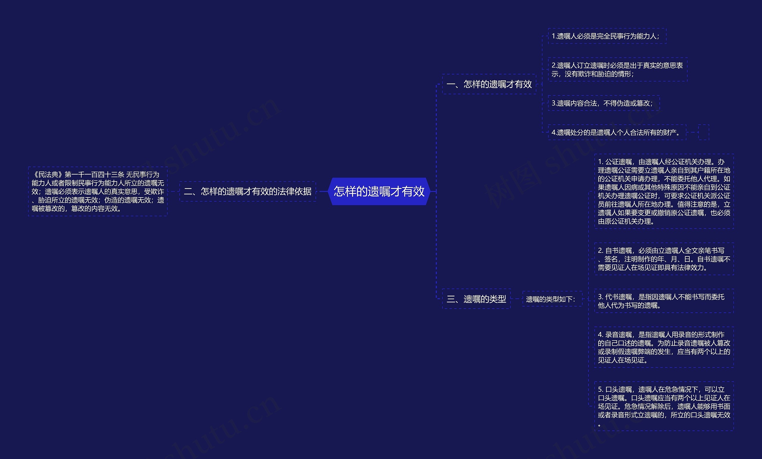 怎样的遗嘱才有效思维导图