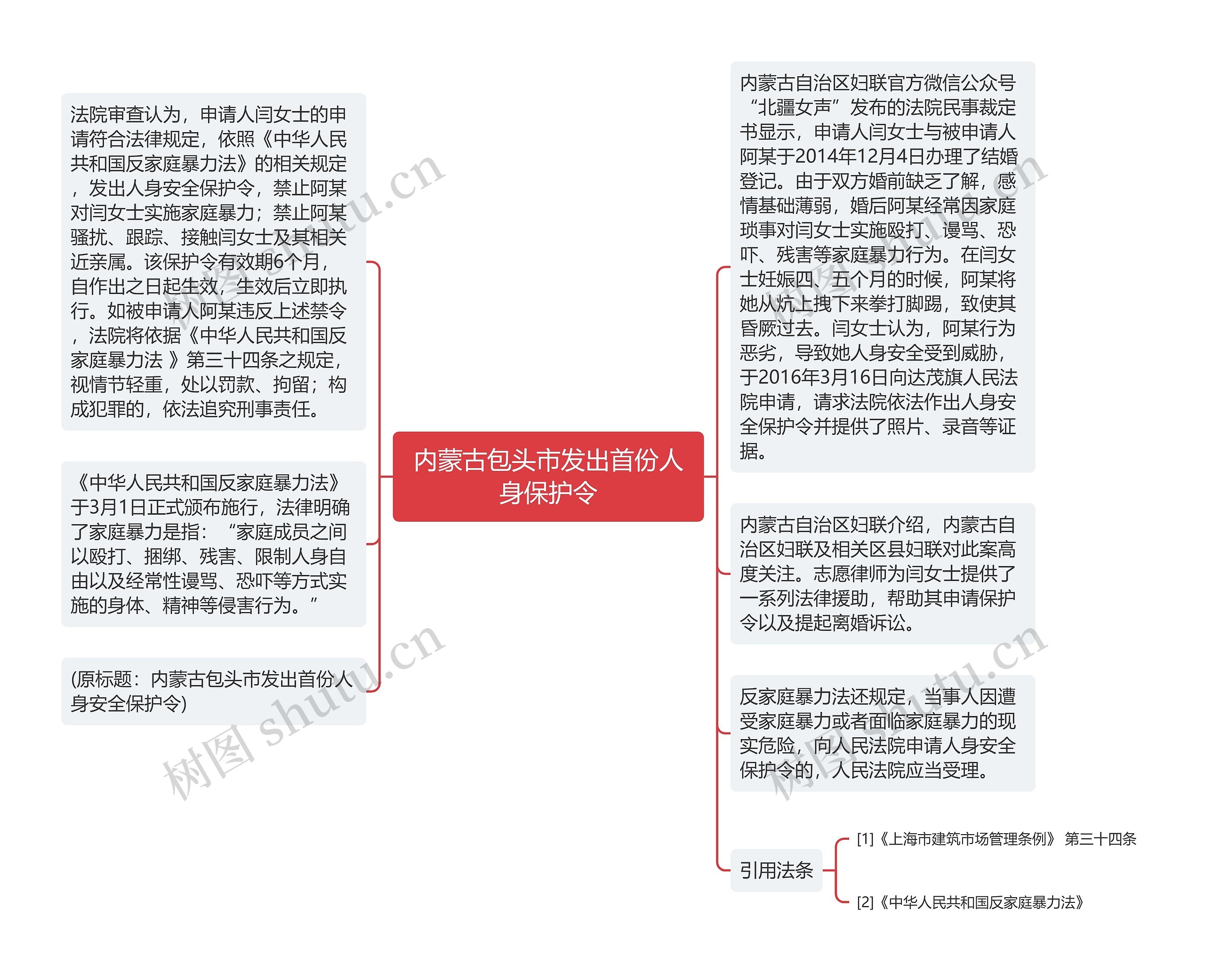 内蒙古包头市发出首份人身保护令思维导图