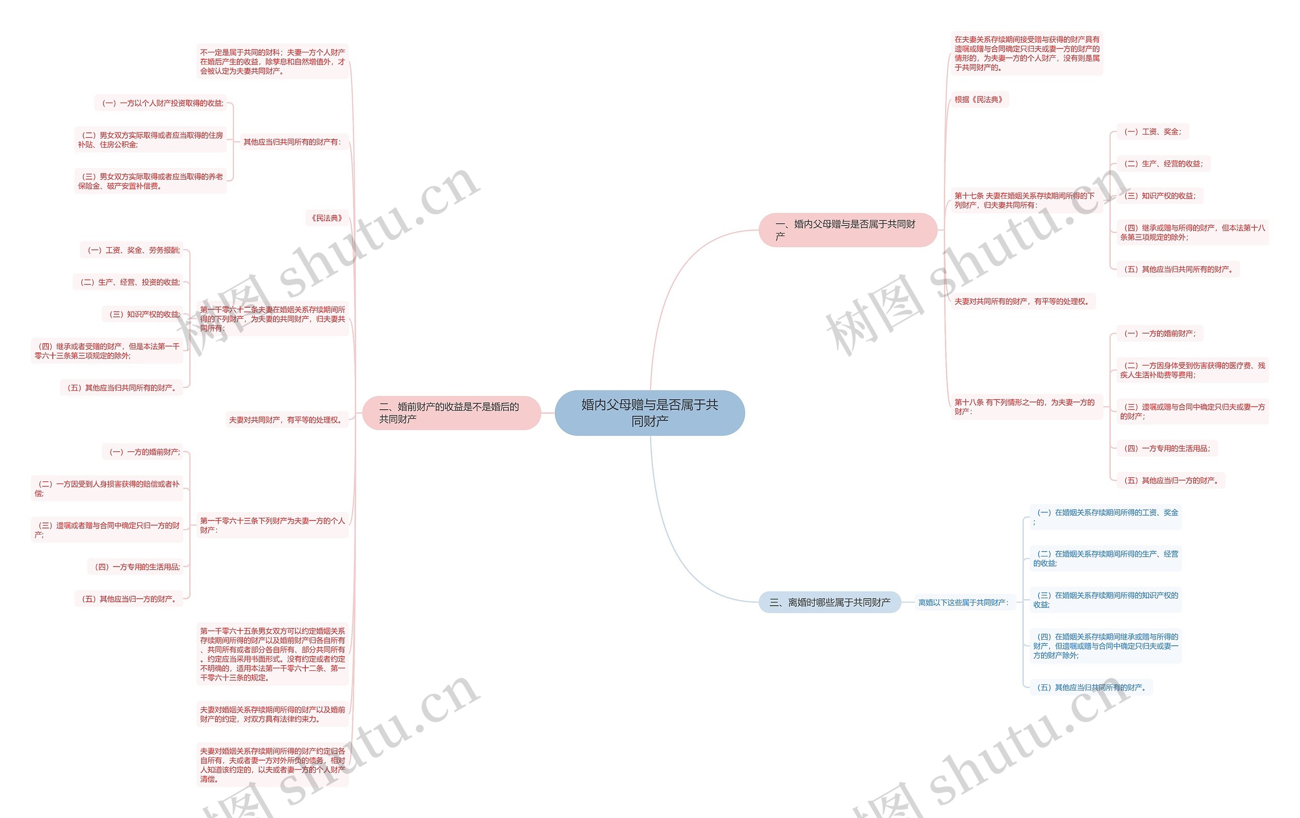 婚内父母赠与是否属于共同财产 婚内父母赠与是否属于共同财产