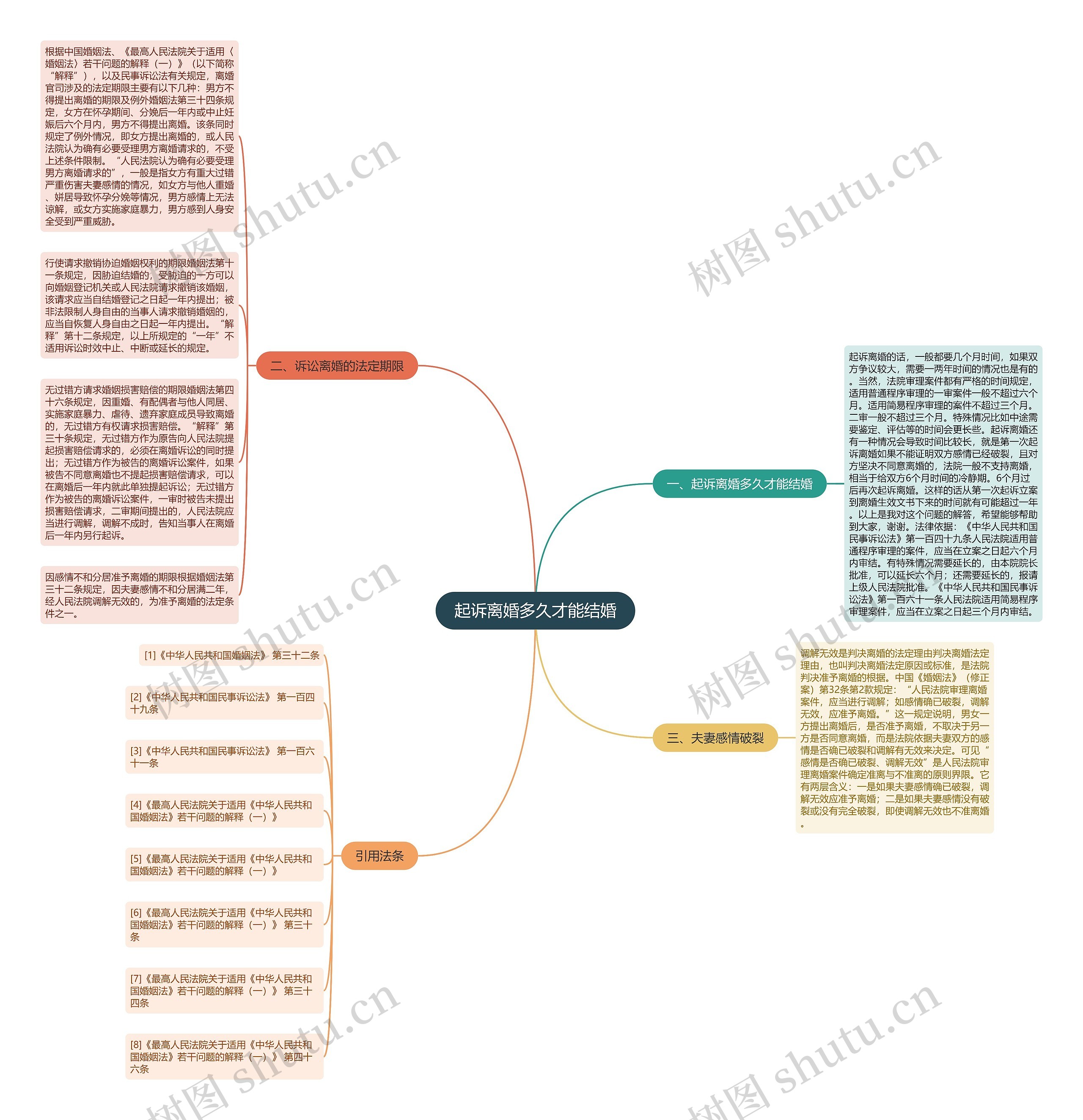 起诉离婚多久才能结婚 起诉离婚多久才能结婚