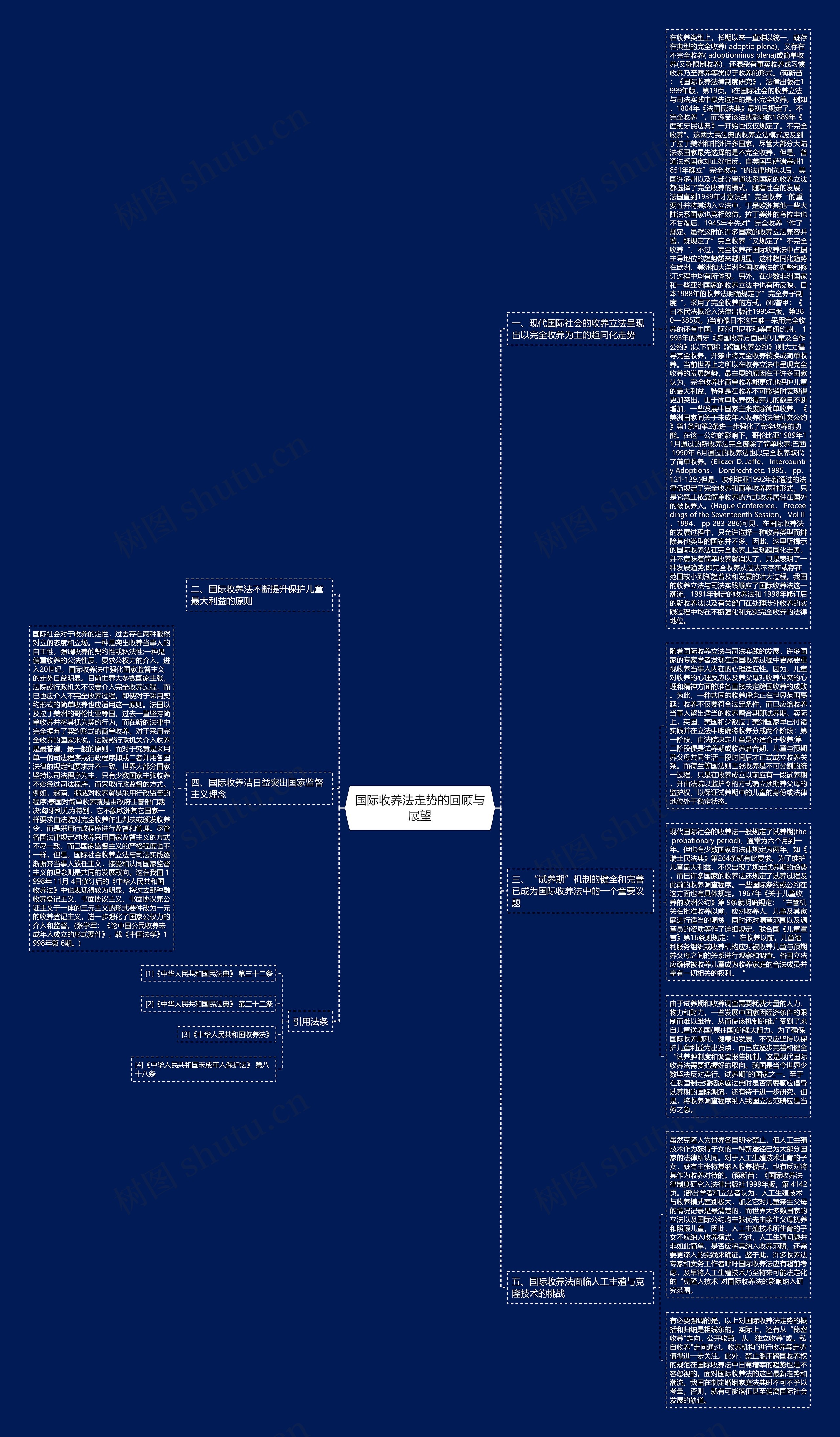 国际收养法走势的回顾与展望思维导图