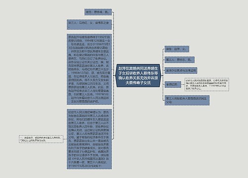 赵萍在离婚共同送养婚生子女后诉收养人蔡伟东等确认收养关系无效并诉原夫蔡伟峰子女抚