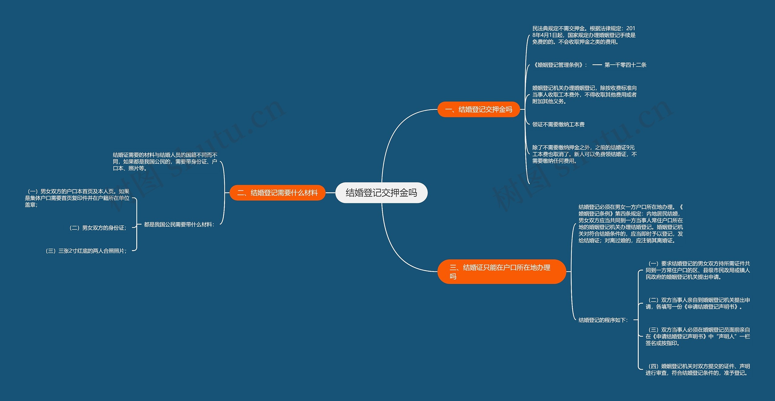 结婚登记交押金吗思维导图
