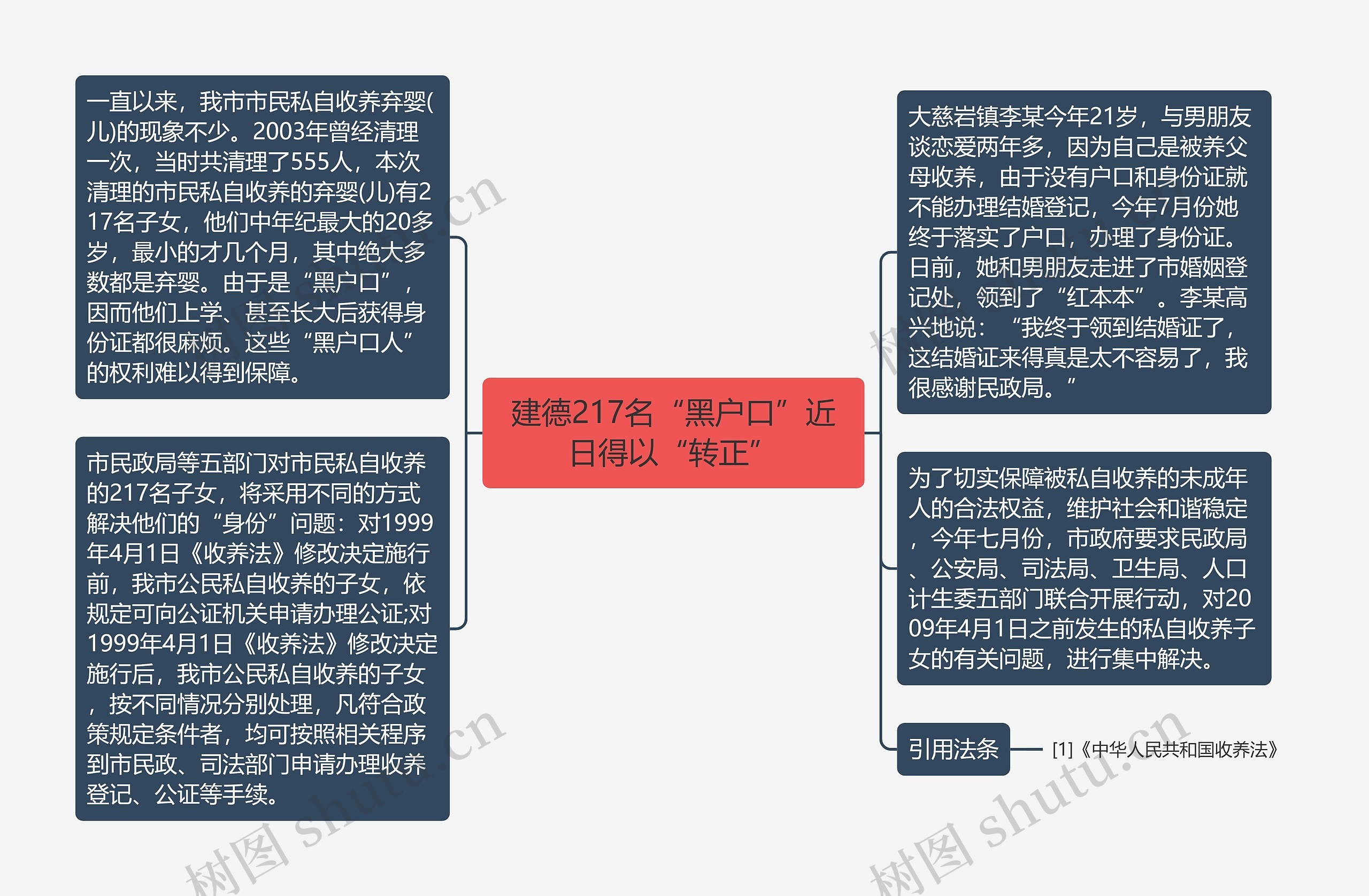 建德217名“黑户口”近日得以“转正”思维导图