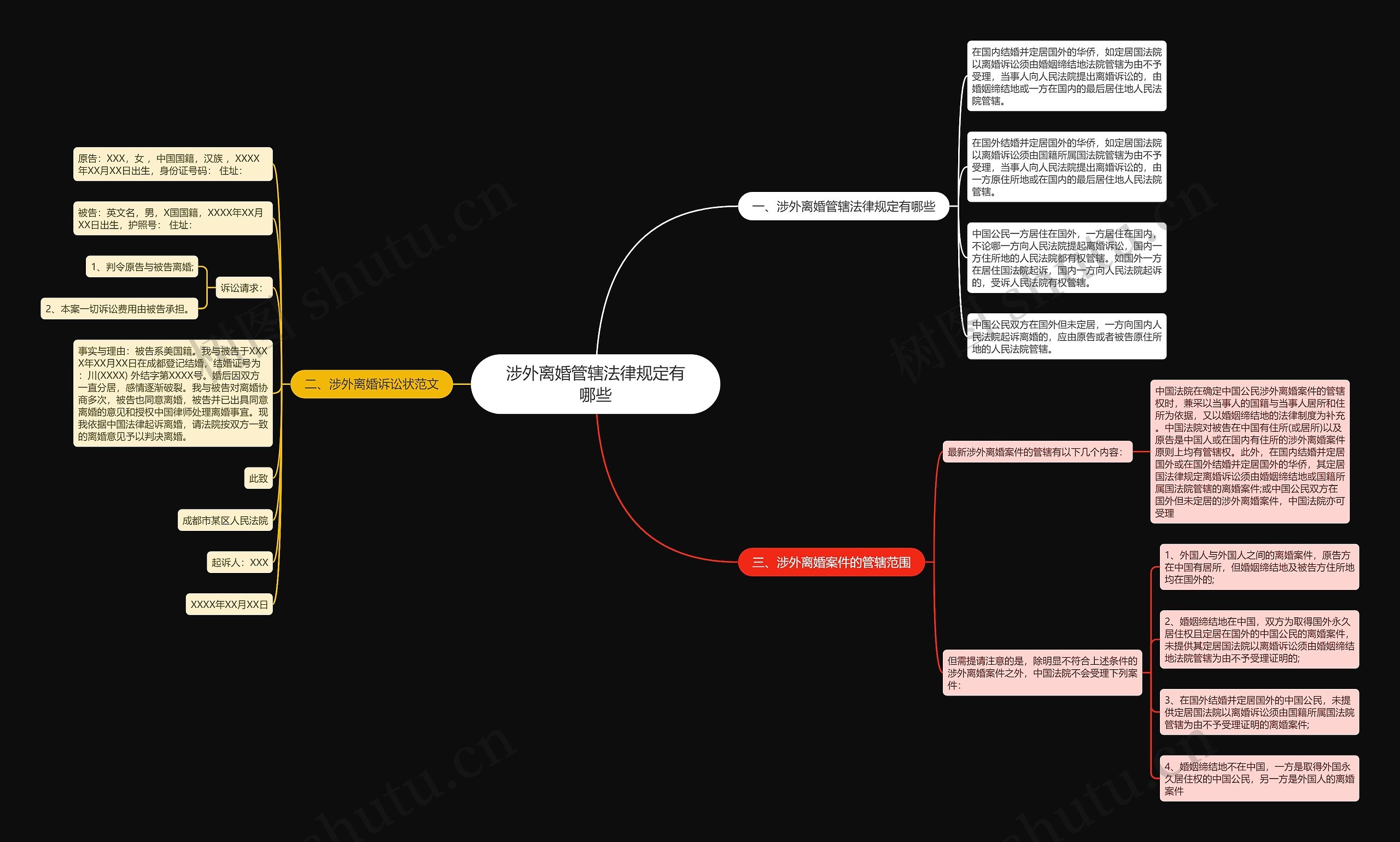 涉外离婚管辖法律规定有哪些思维导图