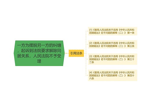 一方为摆脱另一方的纠缠，起诉到法院要求解除同居关系，人民法院不予受理