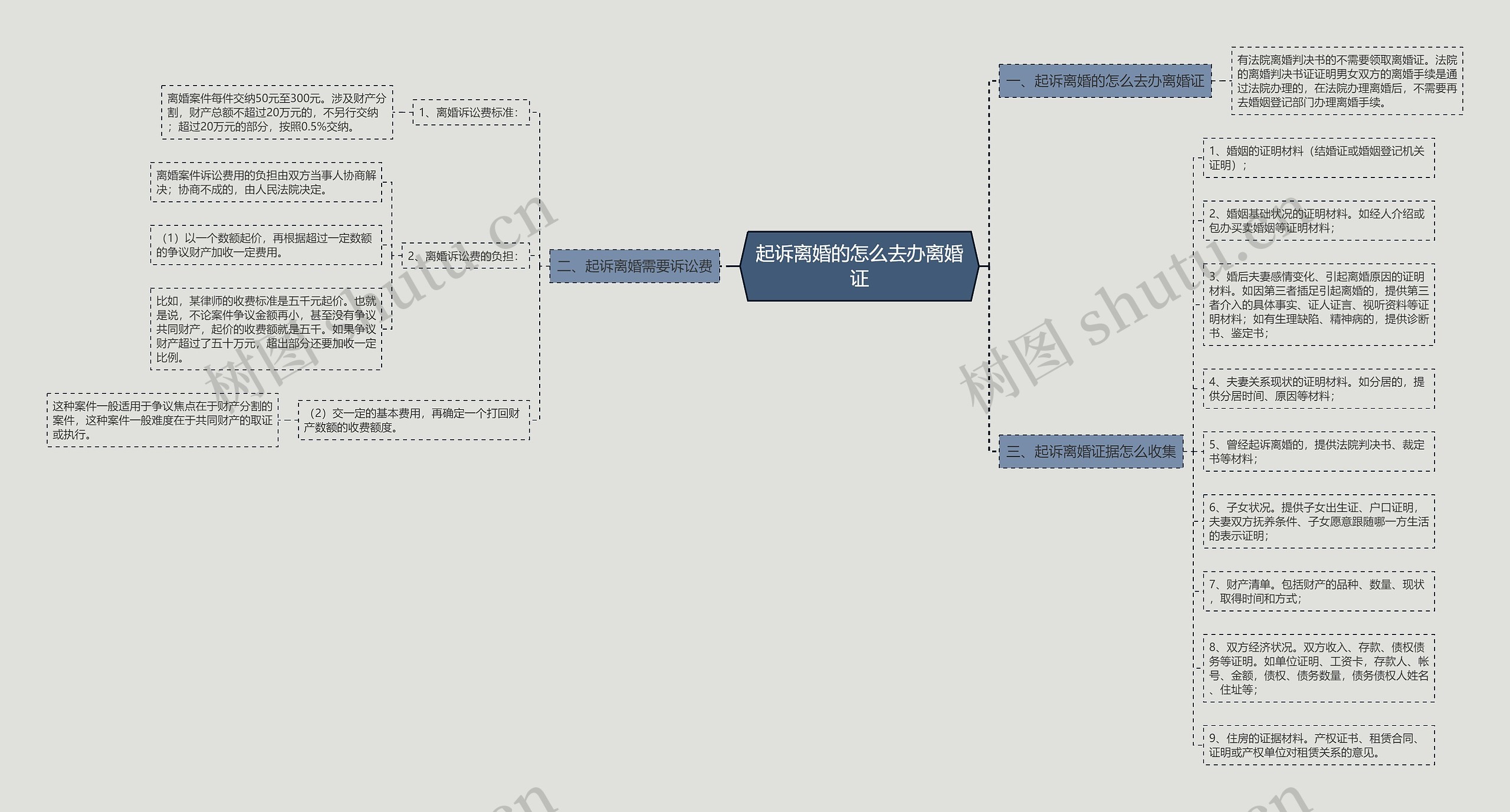 起诉离婚的怎么去办离婚证 起诉离婚的怎么去办离婚证