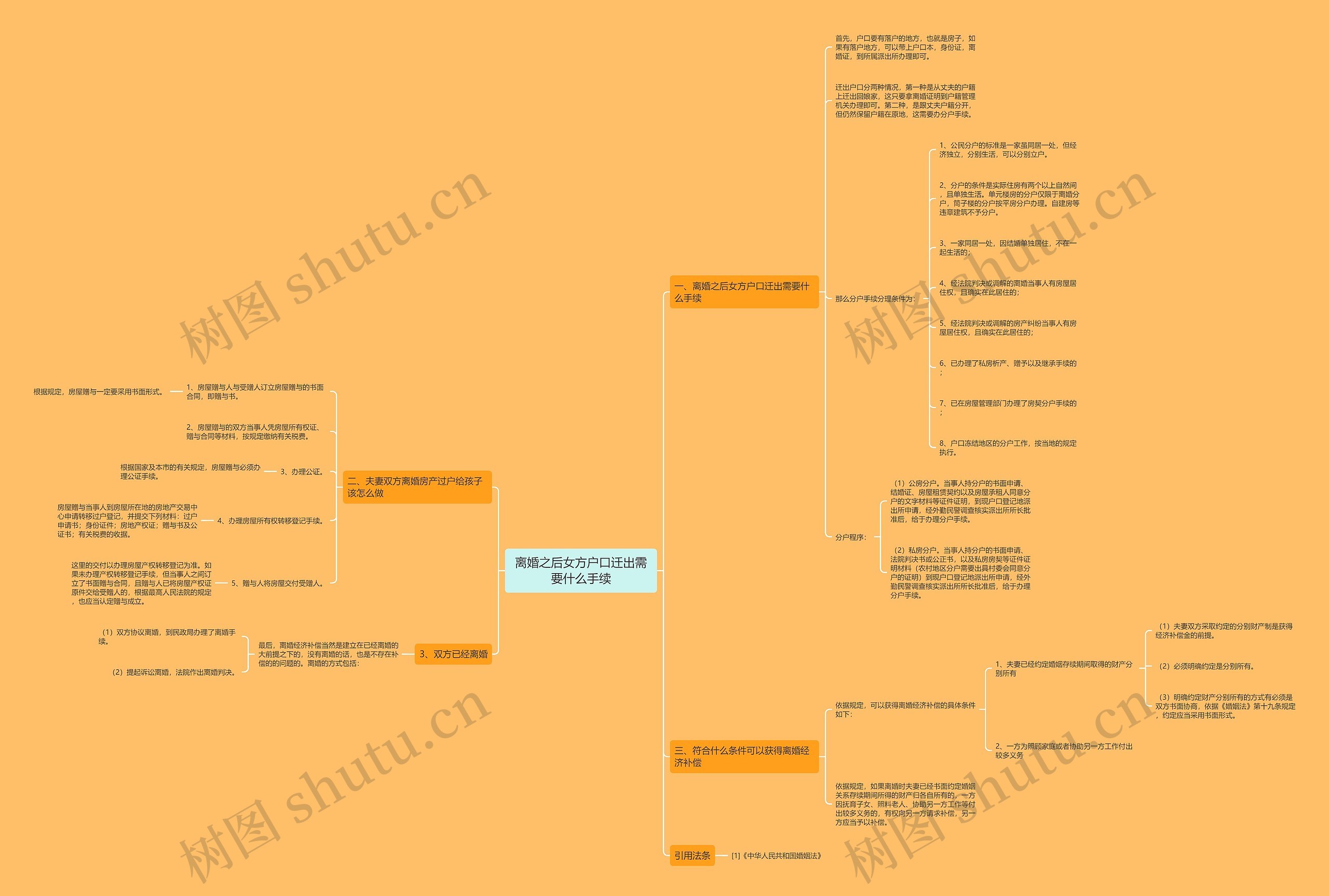 离婚之后女方户口迁出需要什么手续思维导图