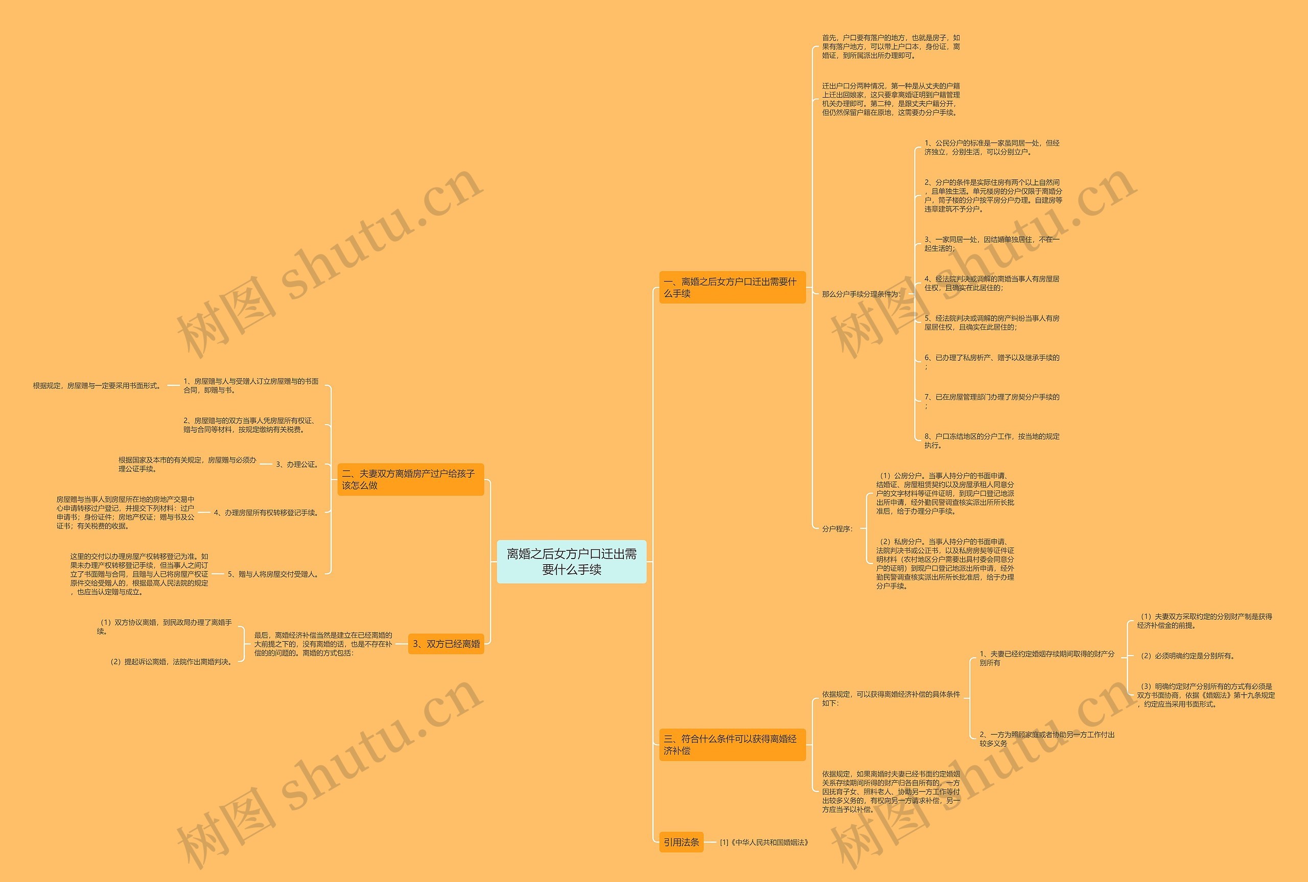离婚之后女方户口迁出需要什么手续 离婚之后女方户口迁出需要什么手续
