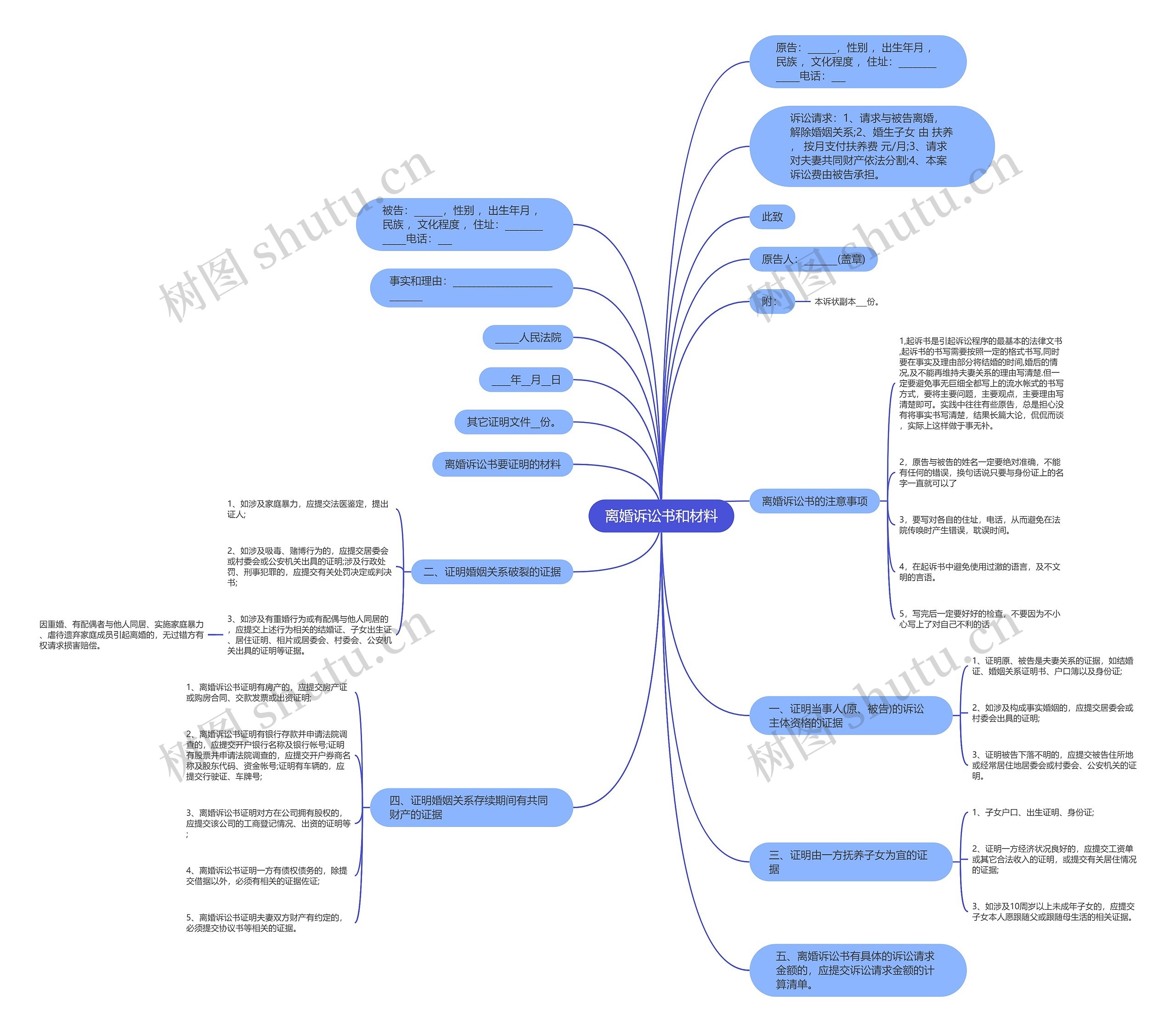 离婚诉讼书和材料思维导图