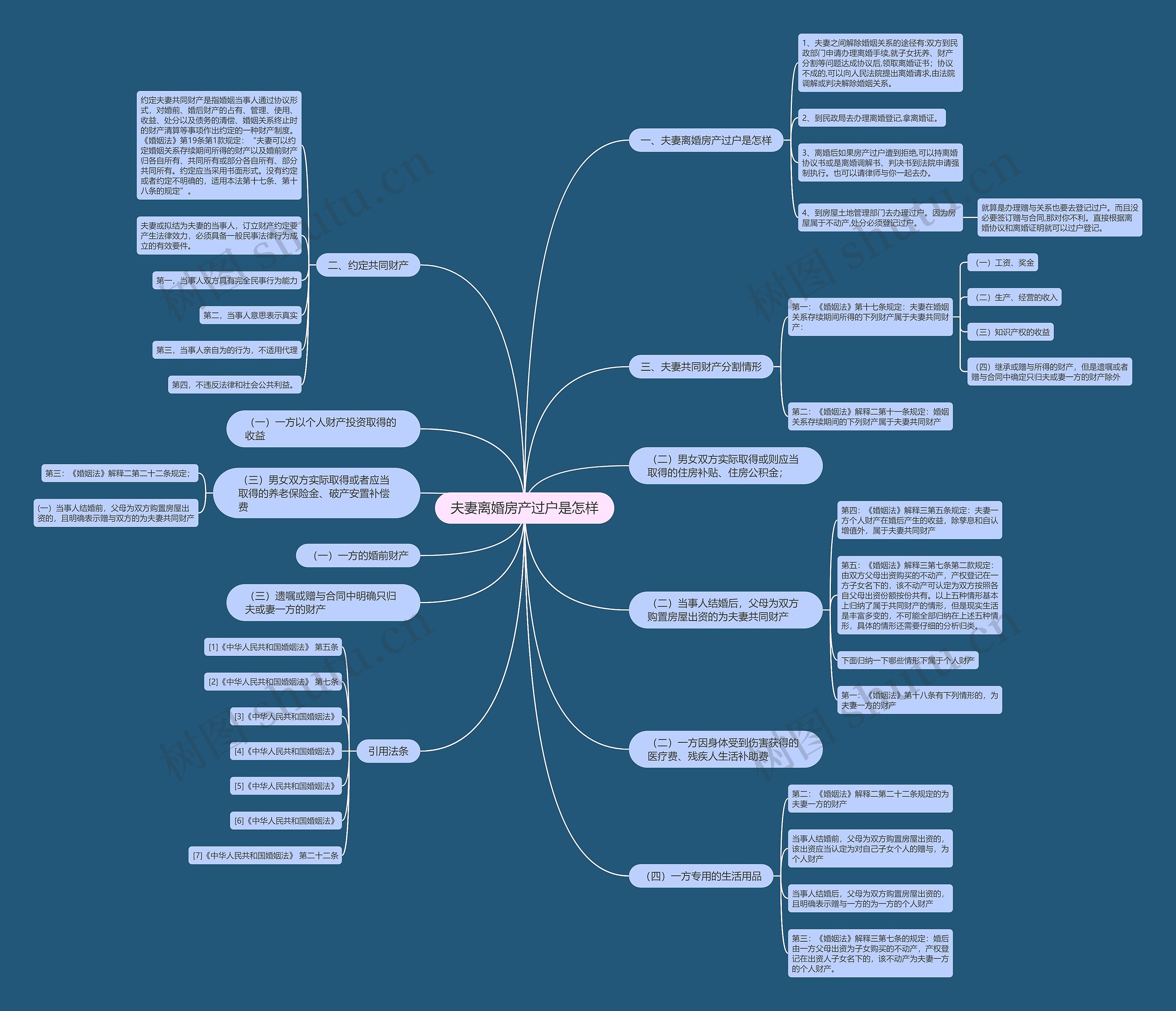 夫妻离婚房产过户是怎样 夫妻离婚房产过户是怎样