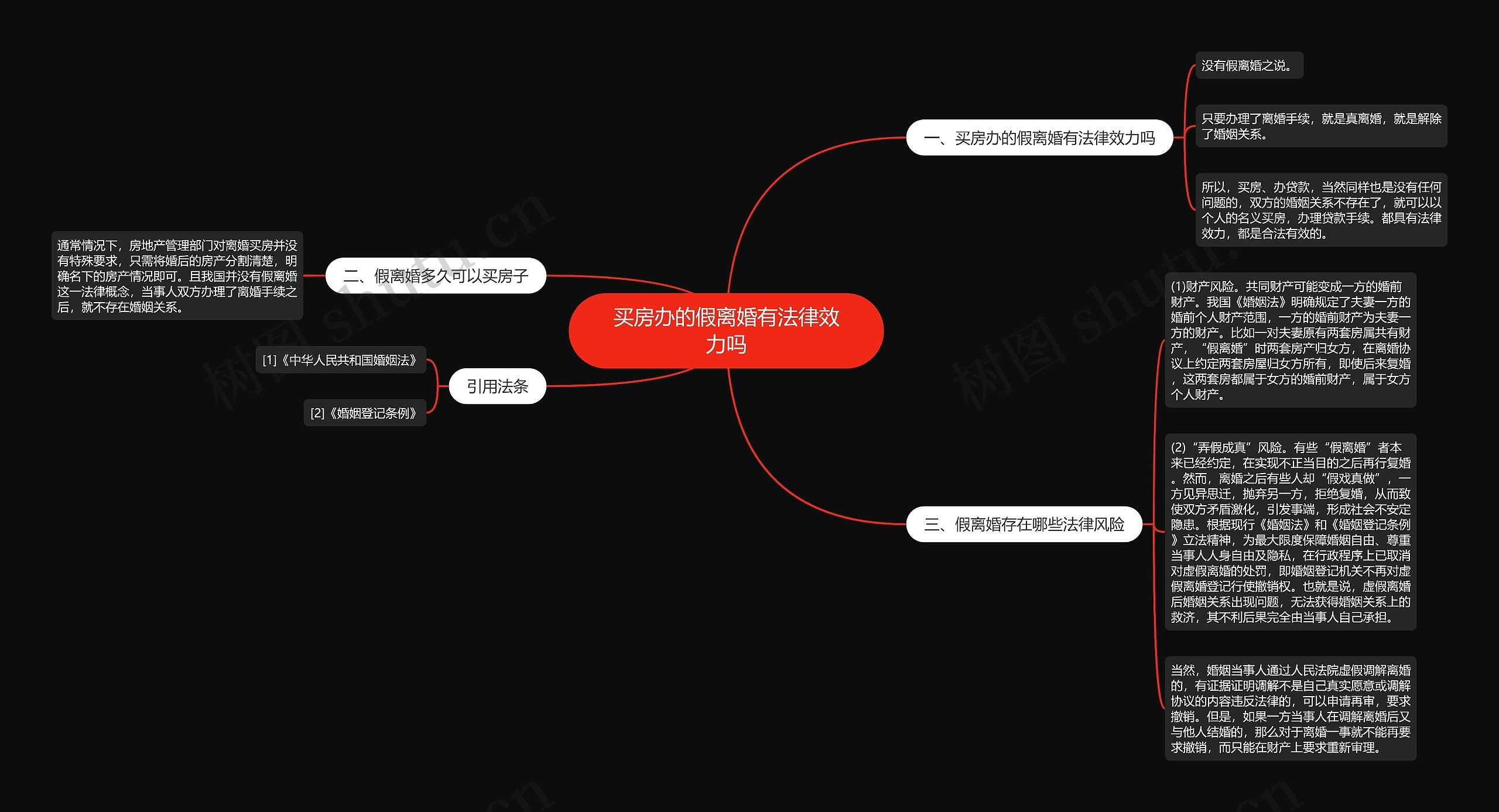 买房办的假离婚有法律效力吗