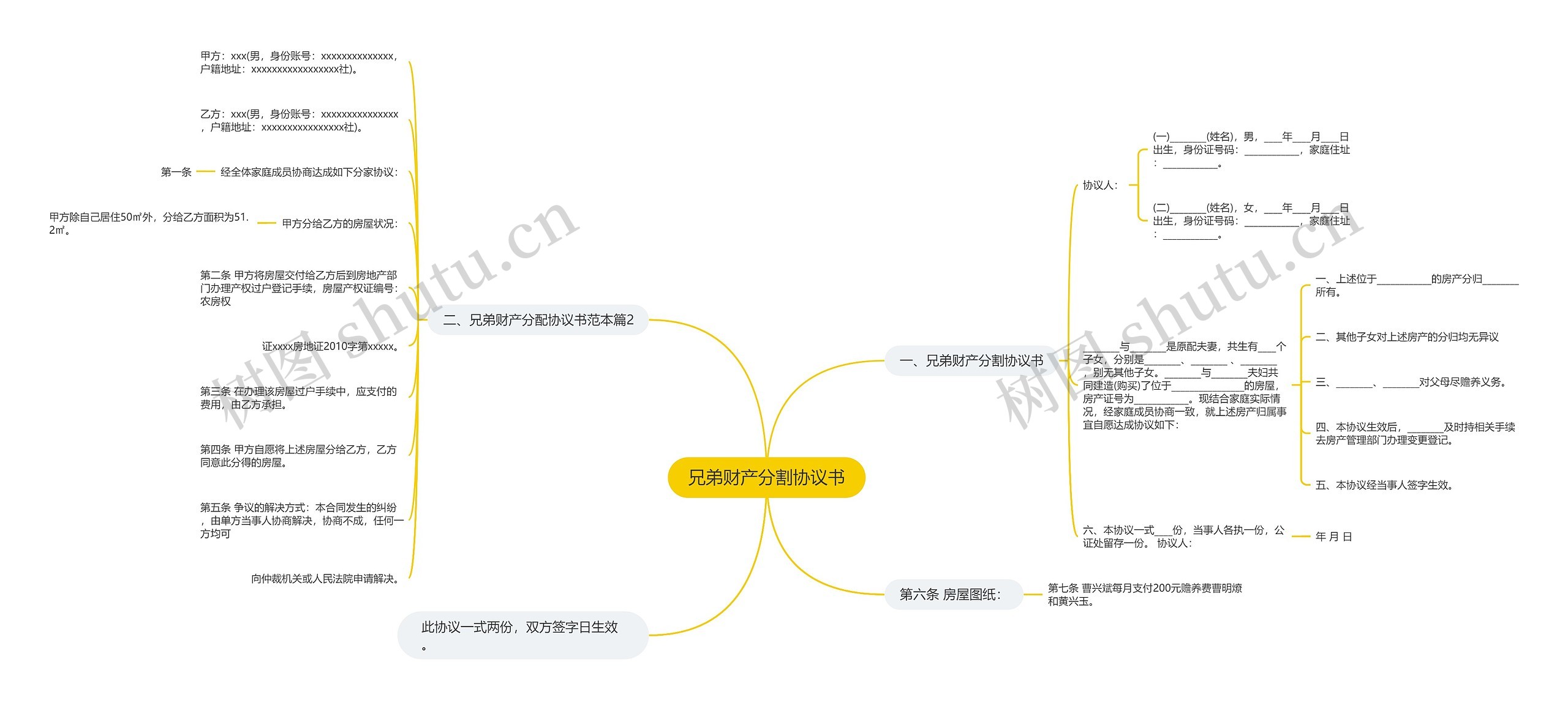 兄弟财产分割协议书 兄弟财产分割协议书