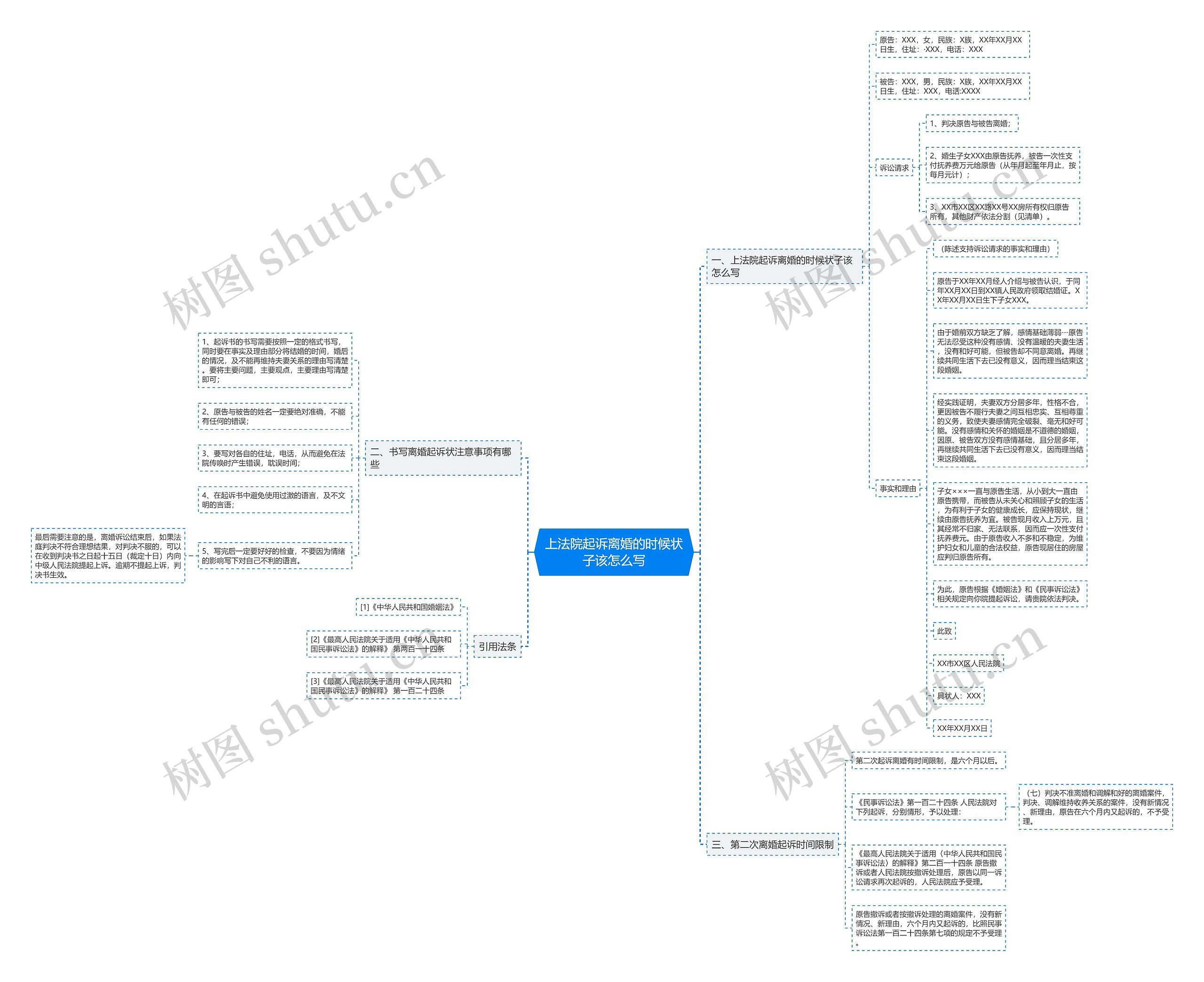 上法院起诉离婚的时候状子该怎么写 上法院起诉离婚的时候状子该怎么写