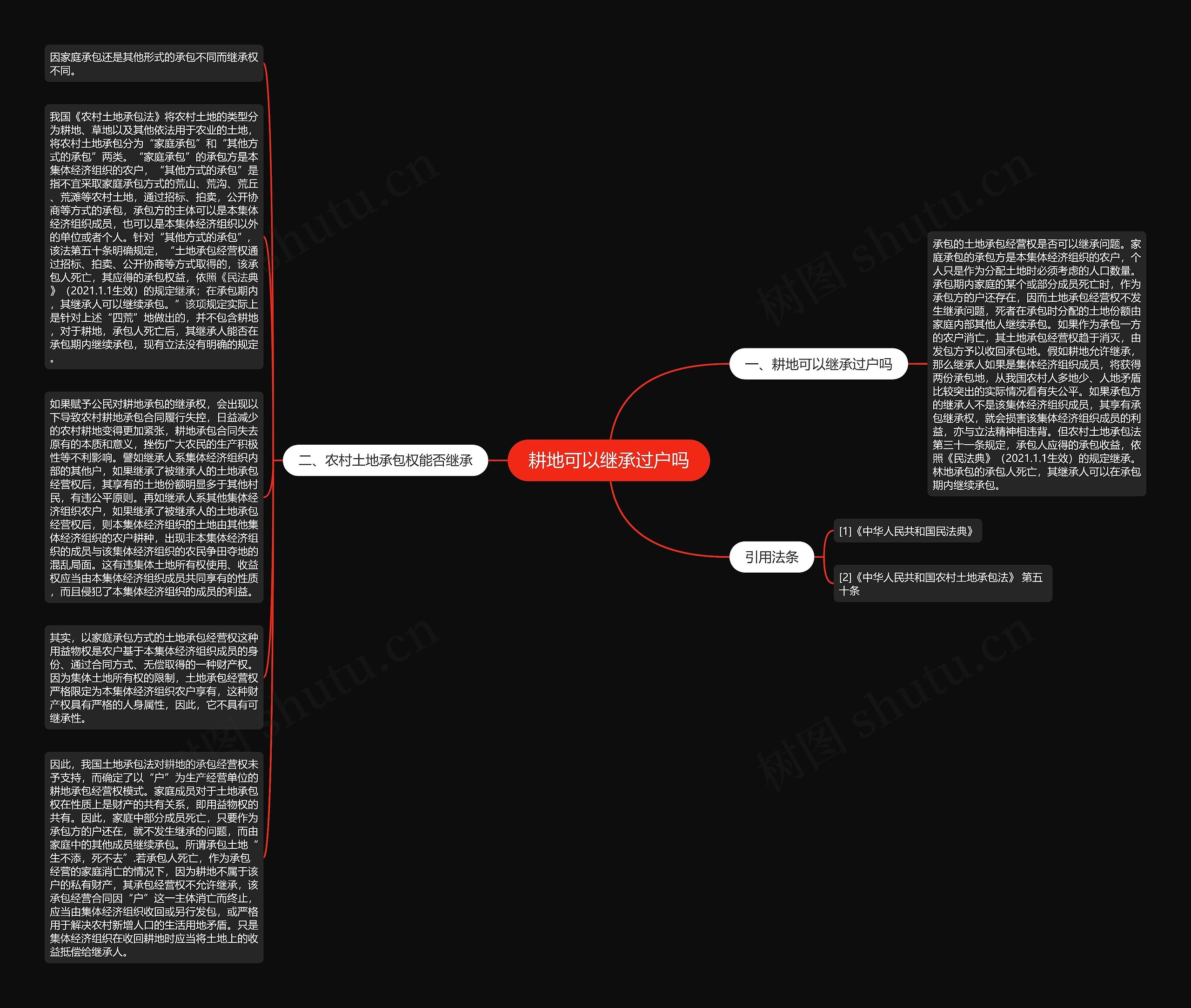 耕地可以继承过户吗思维导图