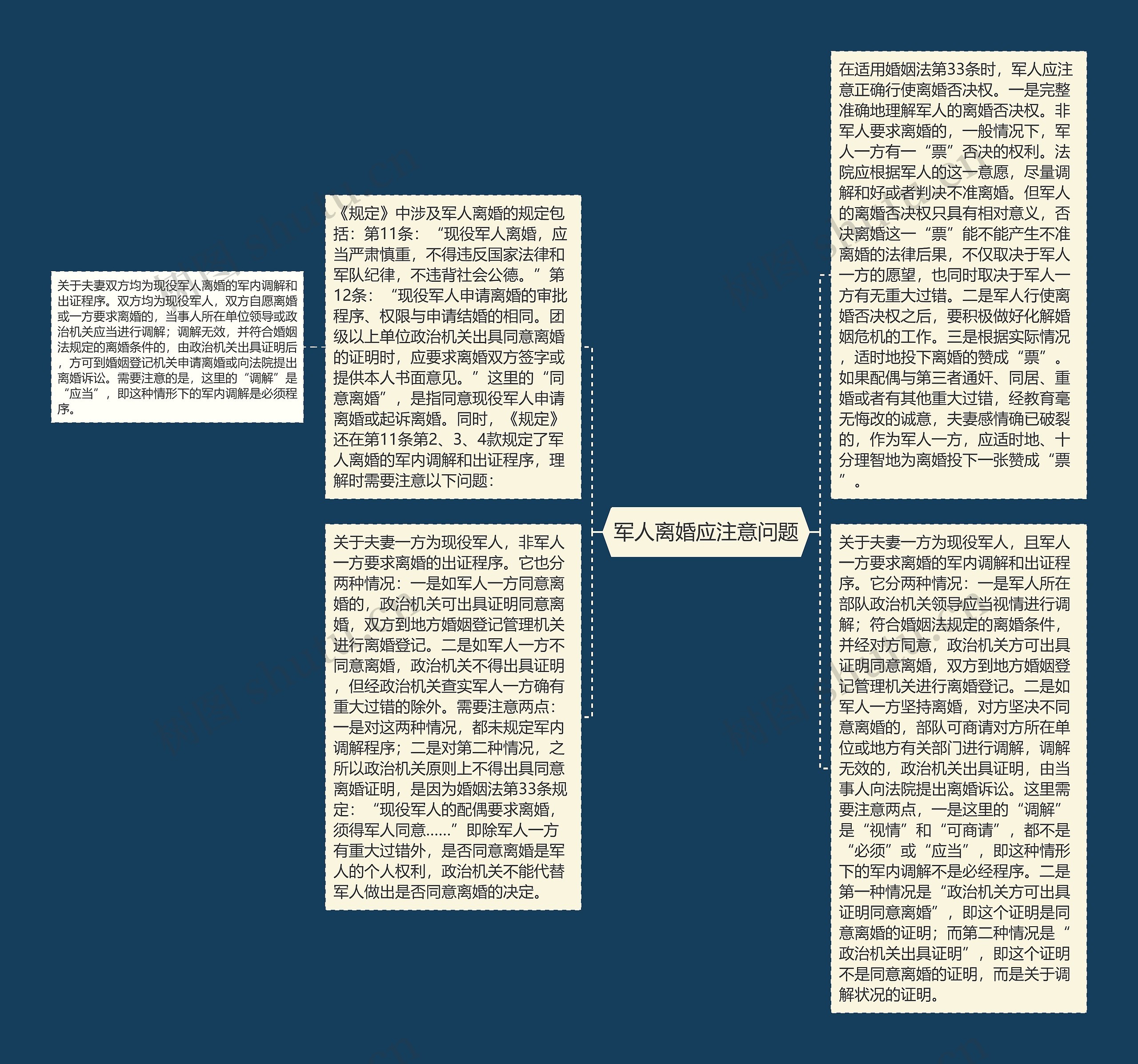 军人离婚应注意问题思维导图