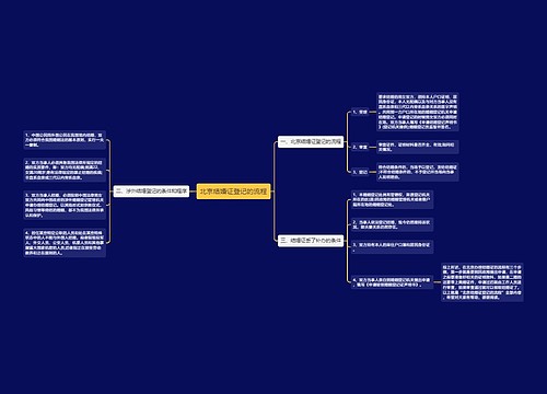 北京结婚证登记的流程