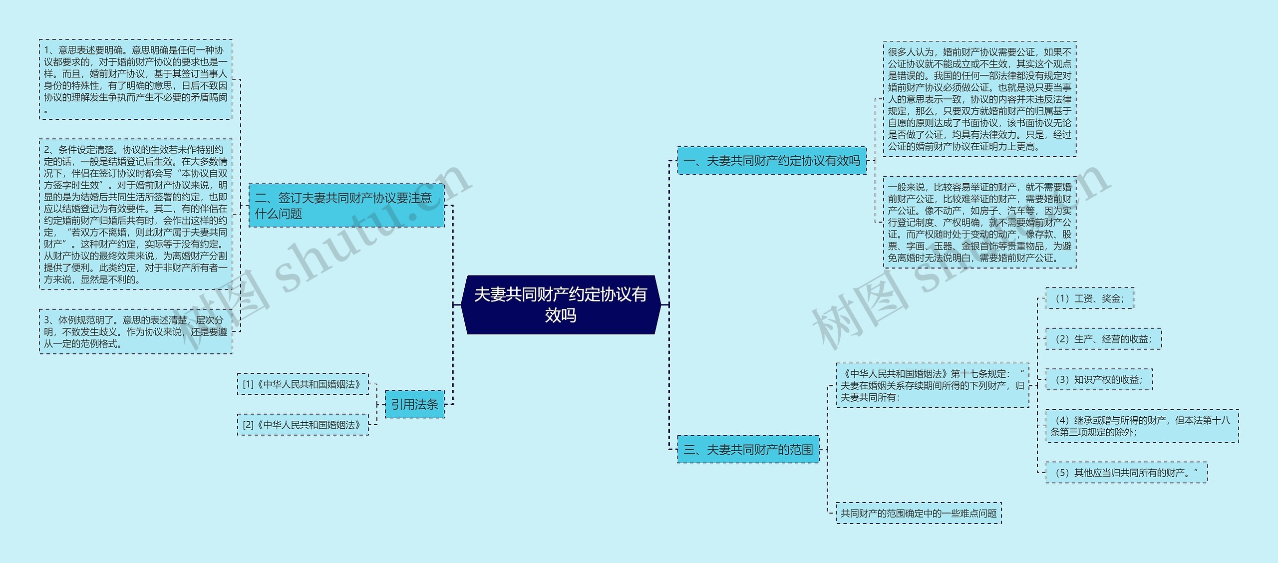 夫妻共同财产约定协议有效吗