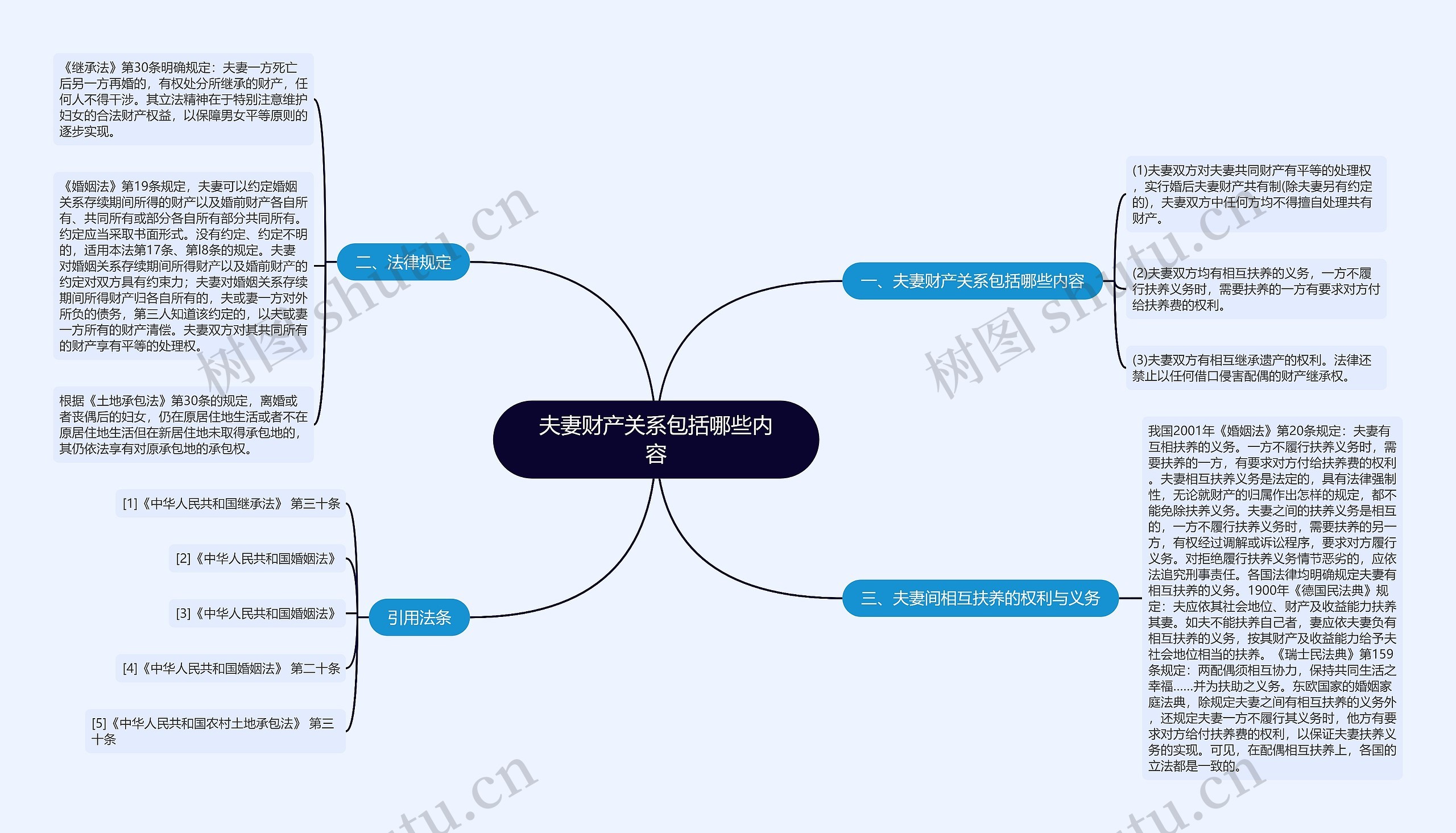 夫妻财产关系包括哪些内容