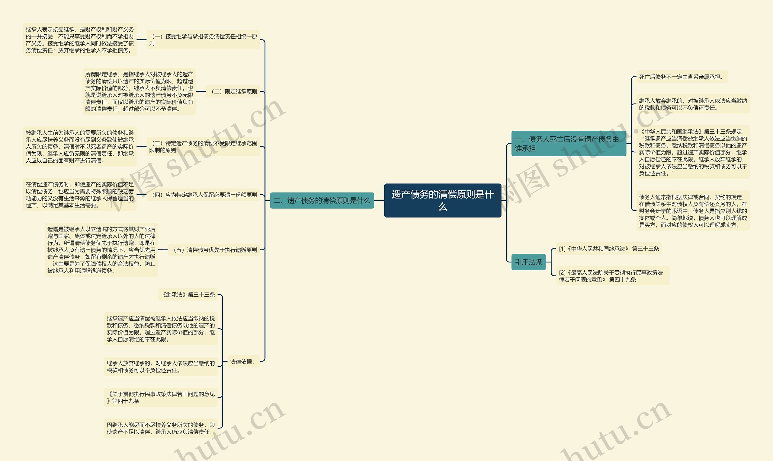 遗产债务的清偿原则是什么 遗产债务的清偿原则是什么