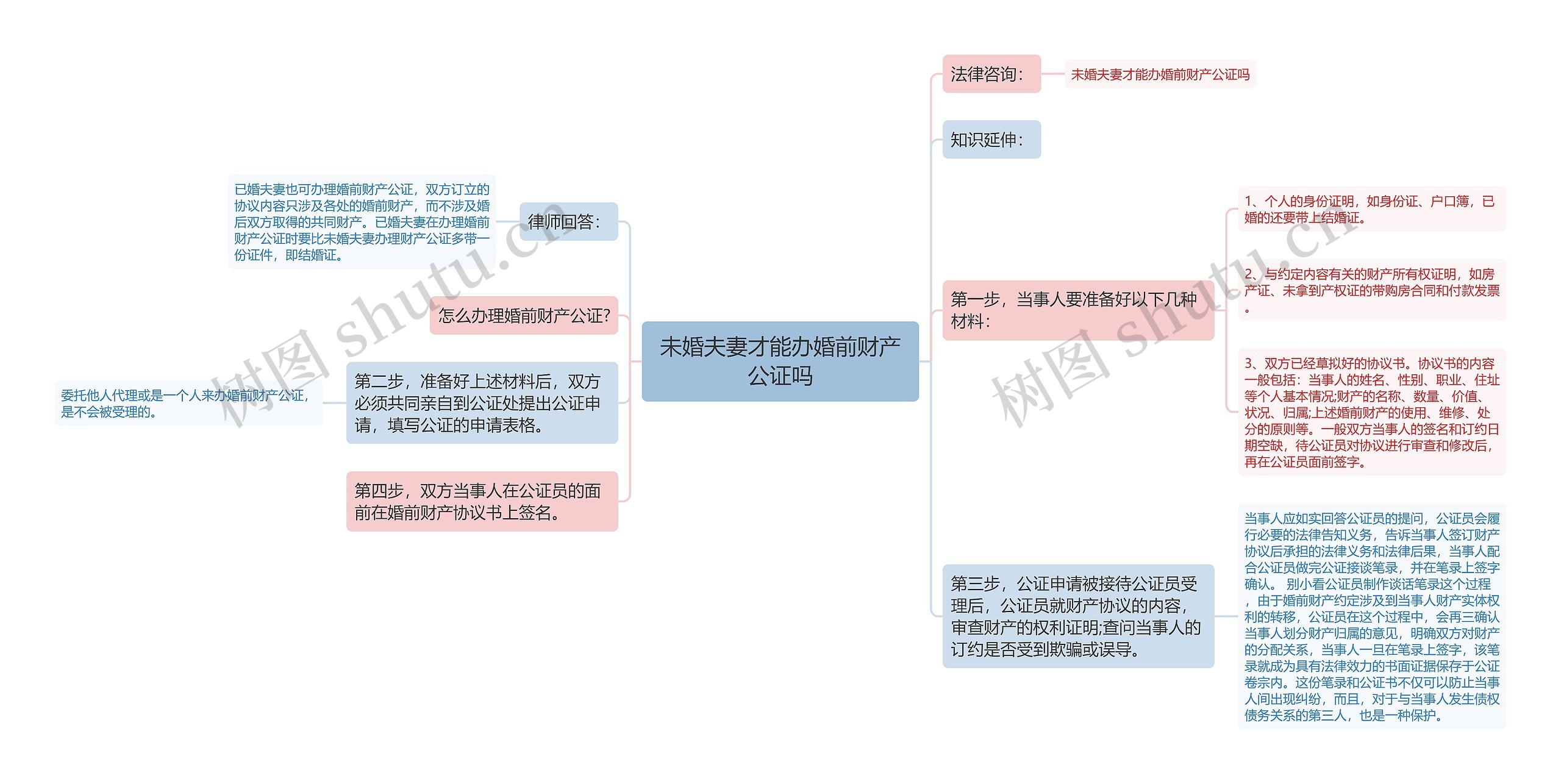 未婚夫妻才能办婚前财产公证吗