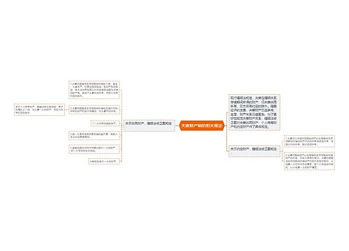 夫妻财产制的相关规定