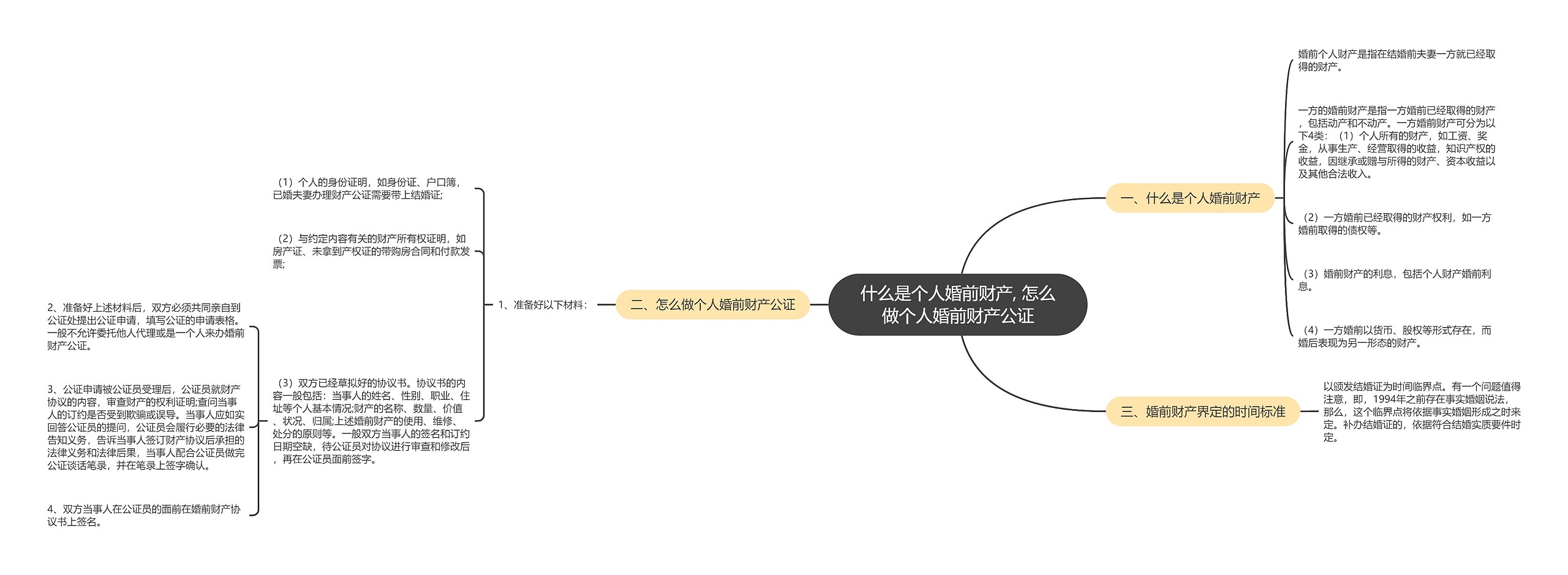 什么是个人婚前财产, 怎么做个人婚前财产公证 什么是个人婚前财产, 怎么做个人婚前财产公证