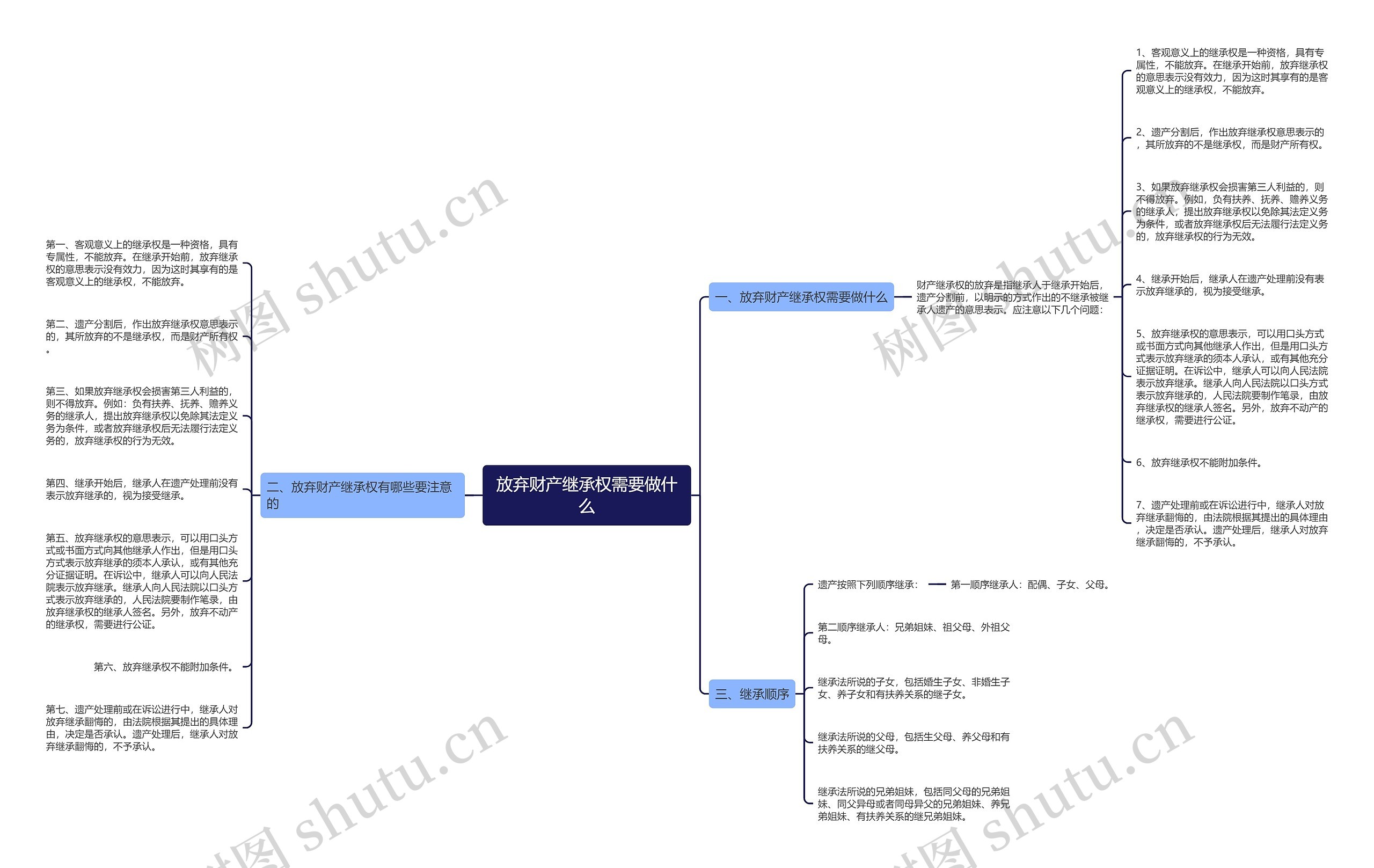 放弃财产继承权需要做什么 放弃财产继承权需要做什么