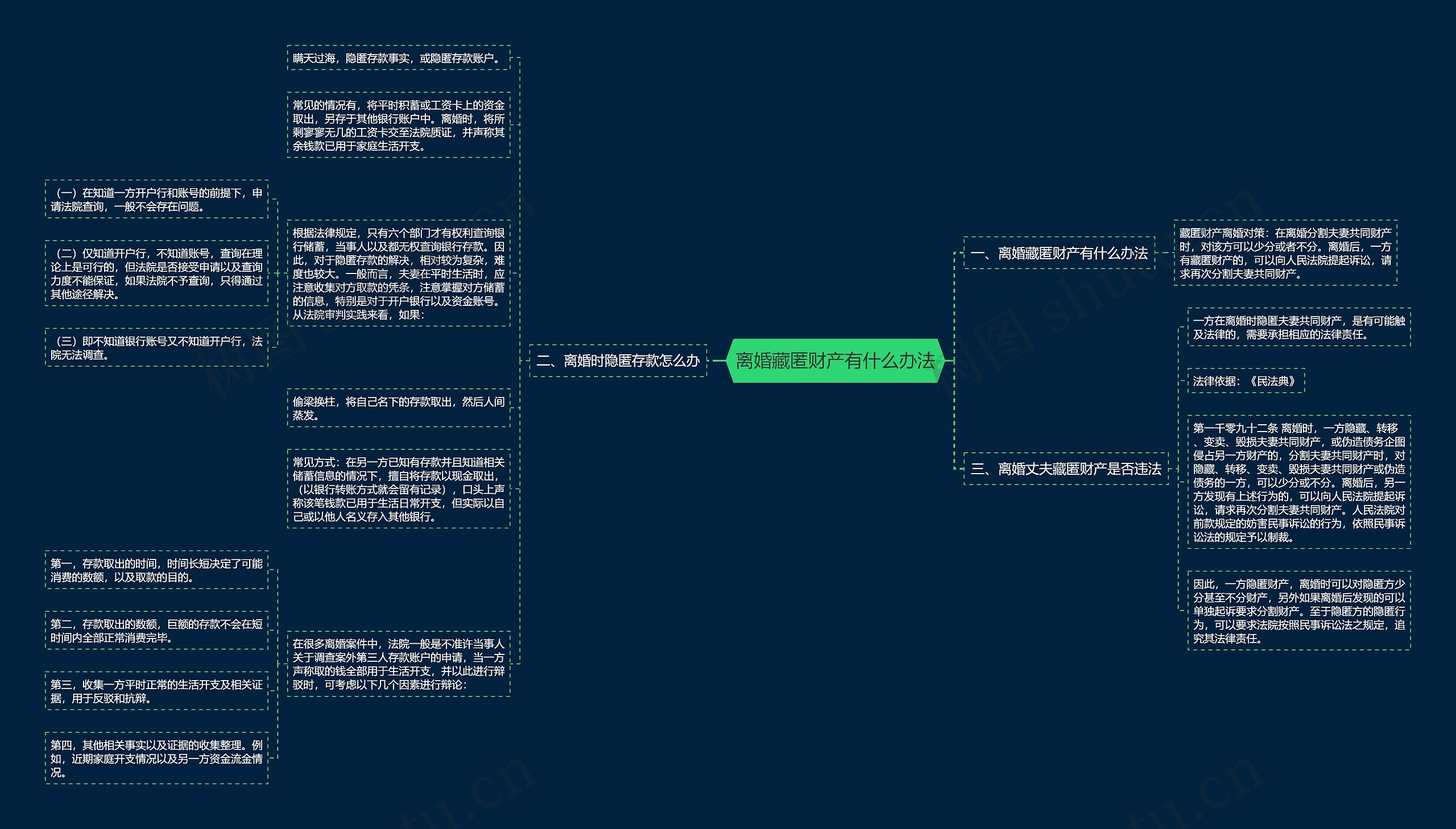 离婚藏匿财产有什么办法 离婚藏匿财产有什么办法