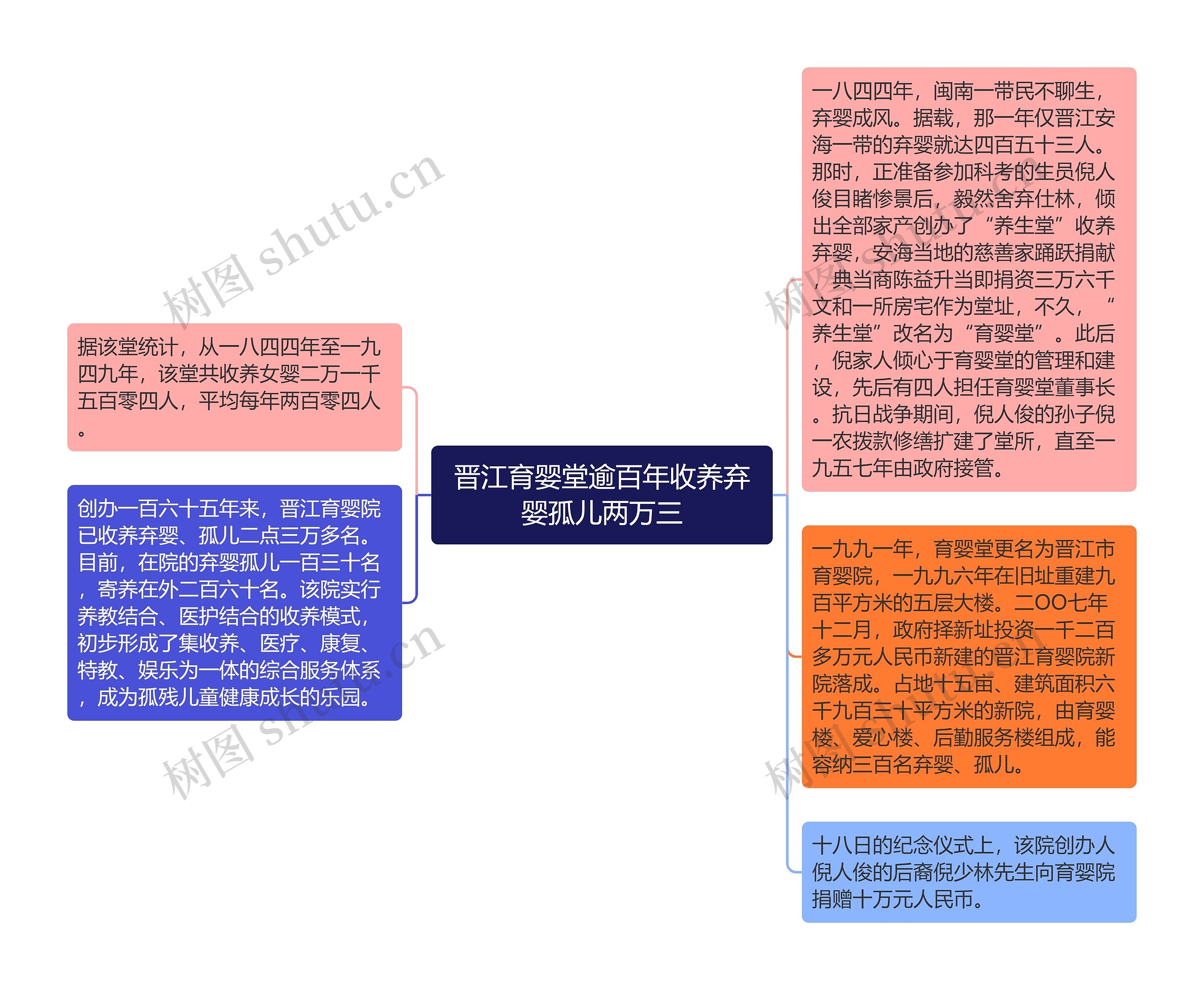 晋江育婴堂逾百年收养弃婴孤儿两万三