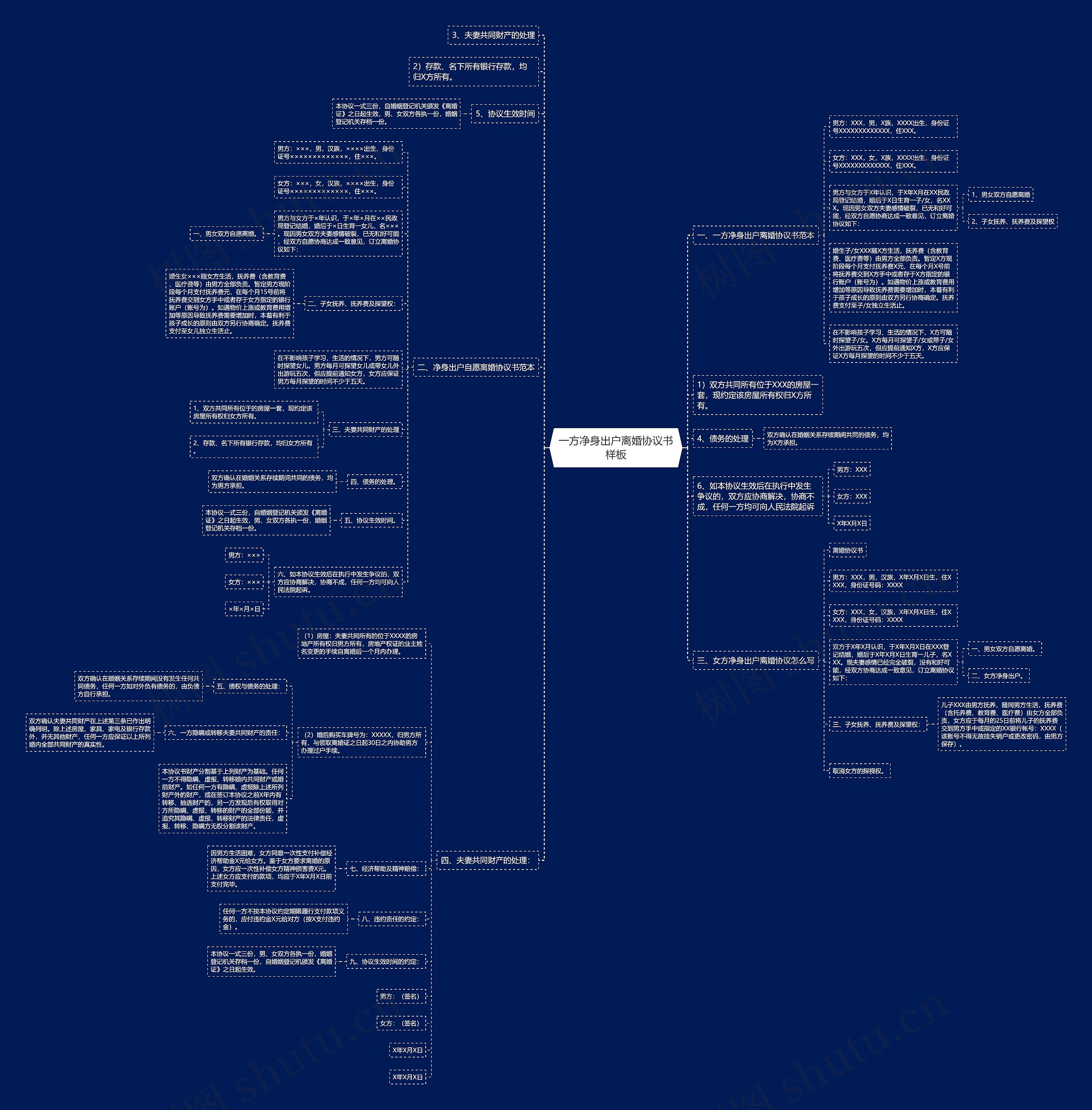 一方净身出户离婚协议书样板思维导图