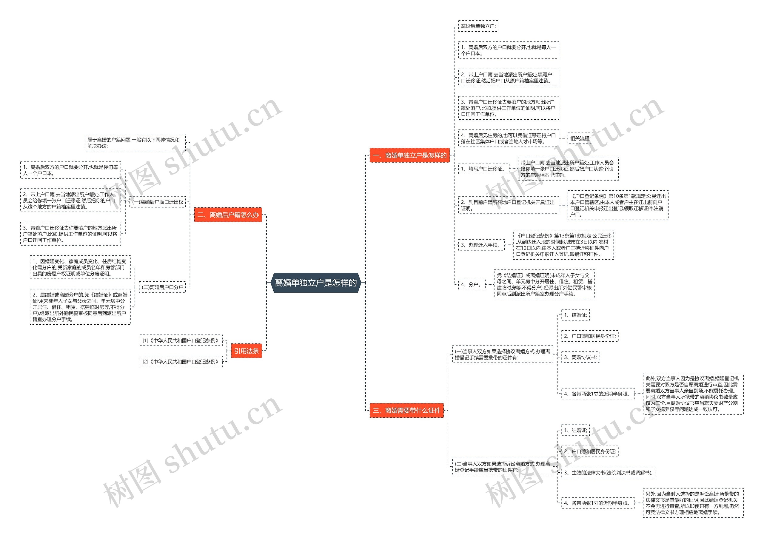 离婚单独立户是怎样的 离婚单独立户是怎样的