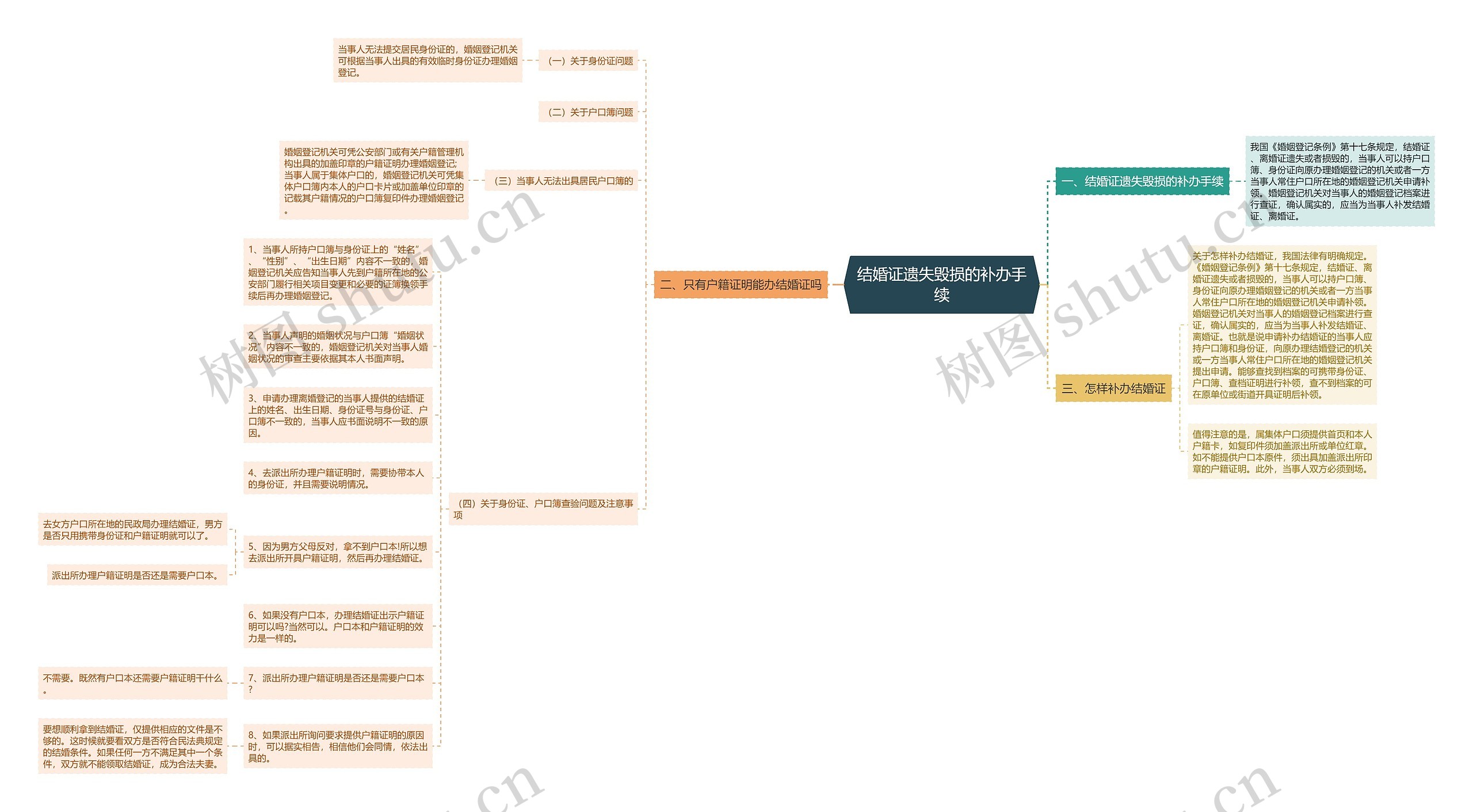 结婚证遗失毁损的补办手续 结婚证遗失毁损的补办手续