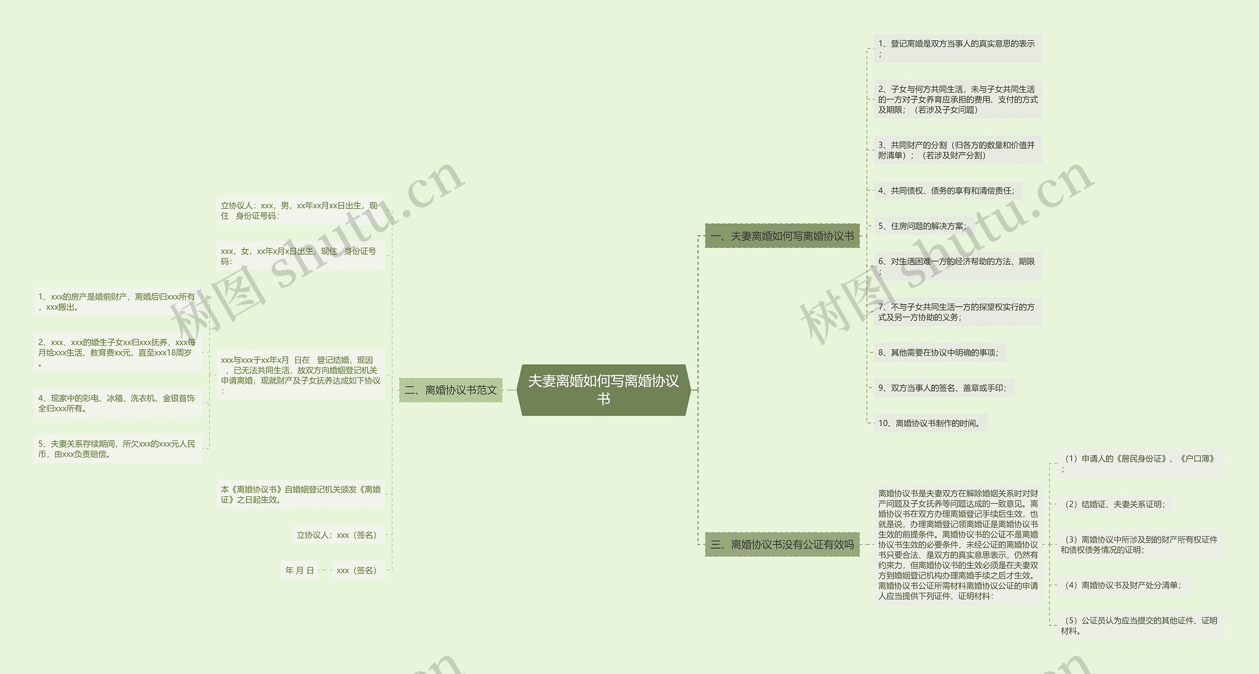 夫妻离婚如何写离婚协议书 夫妻离婚如何写离婚协议书