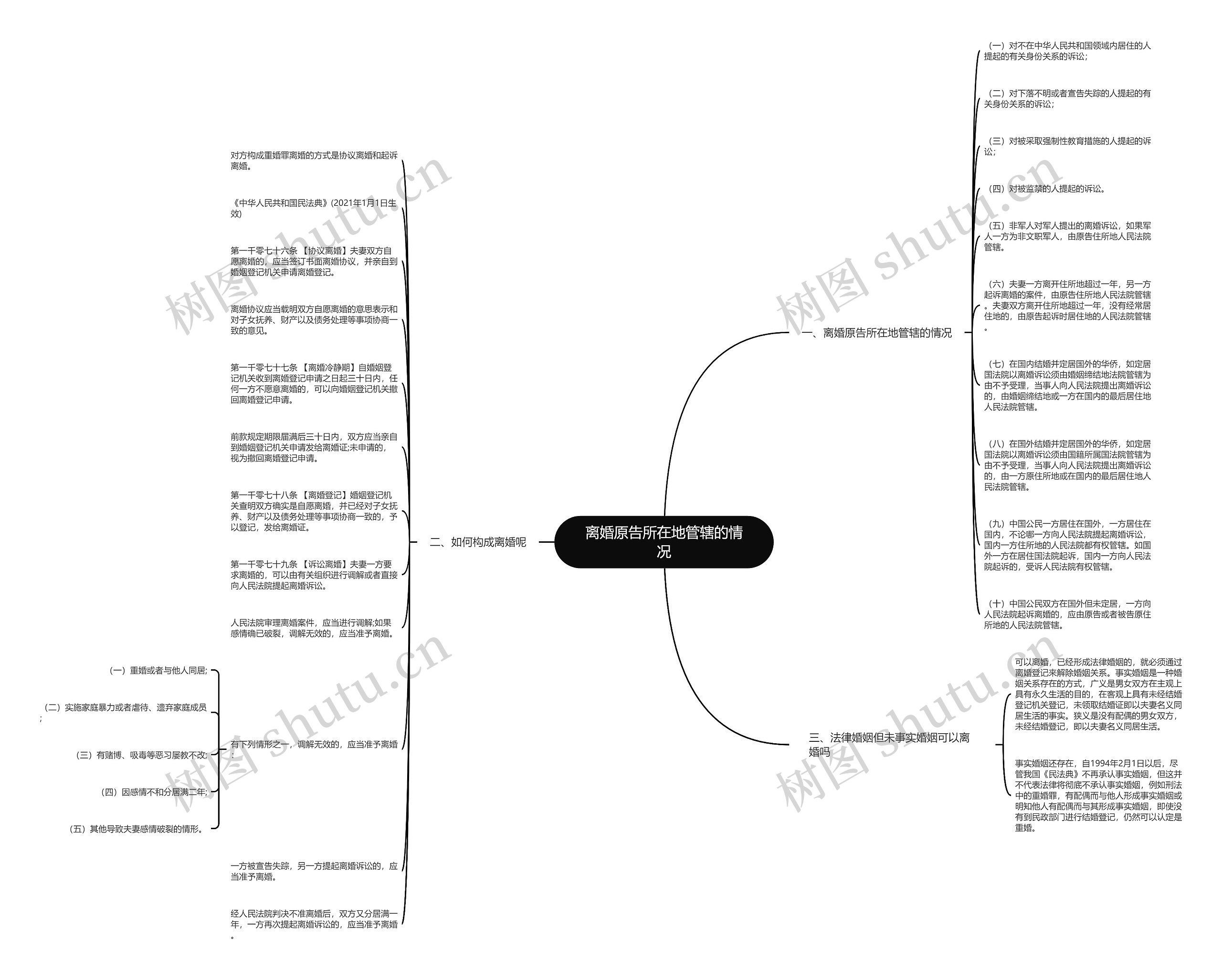 离婚原告所在地管辖的情况 离婚原告所在地管辖的情况